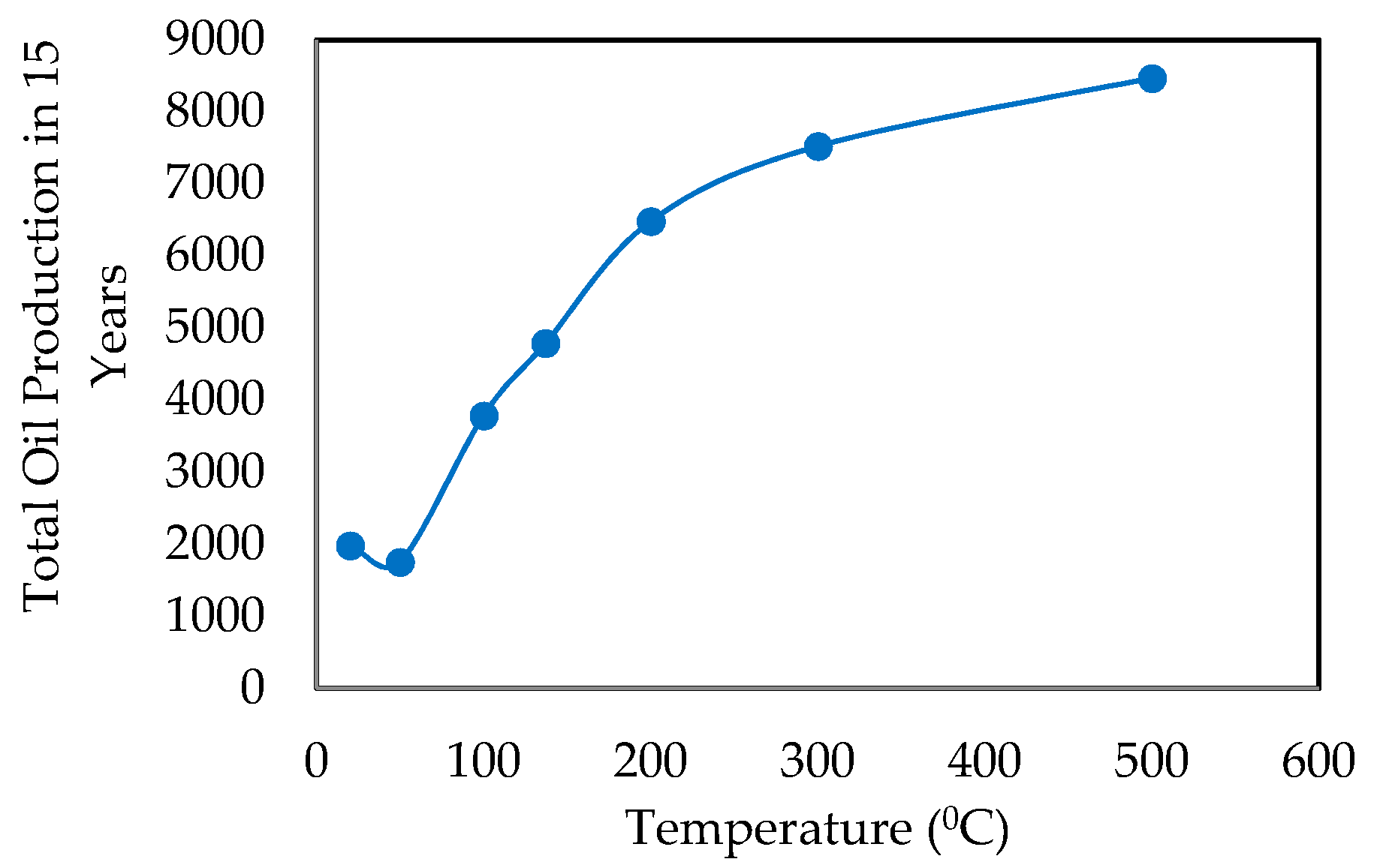 Energies 09 00481 g009