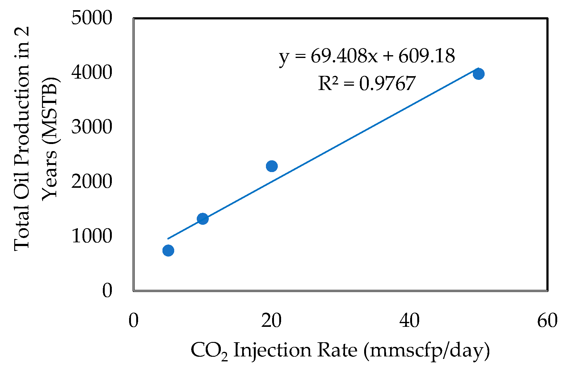 Energies 09 00481 g010