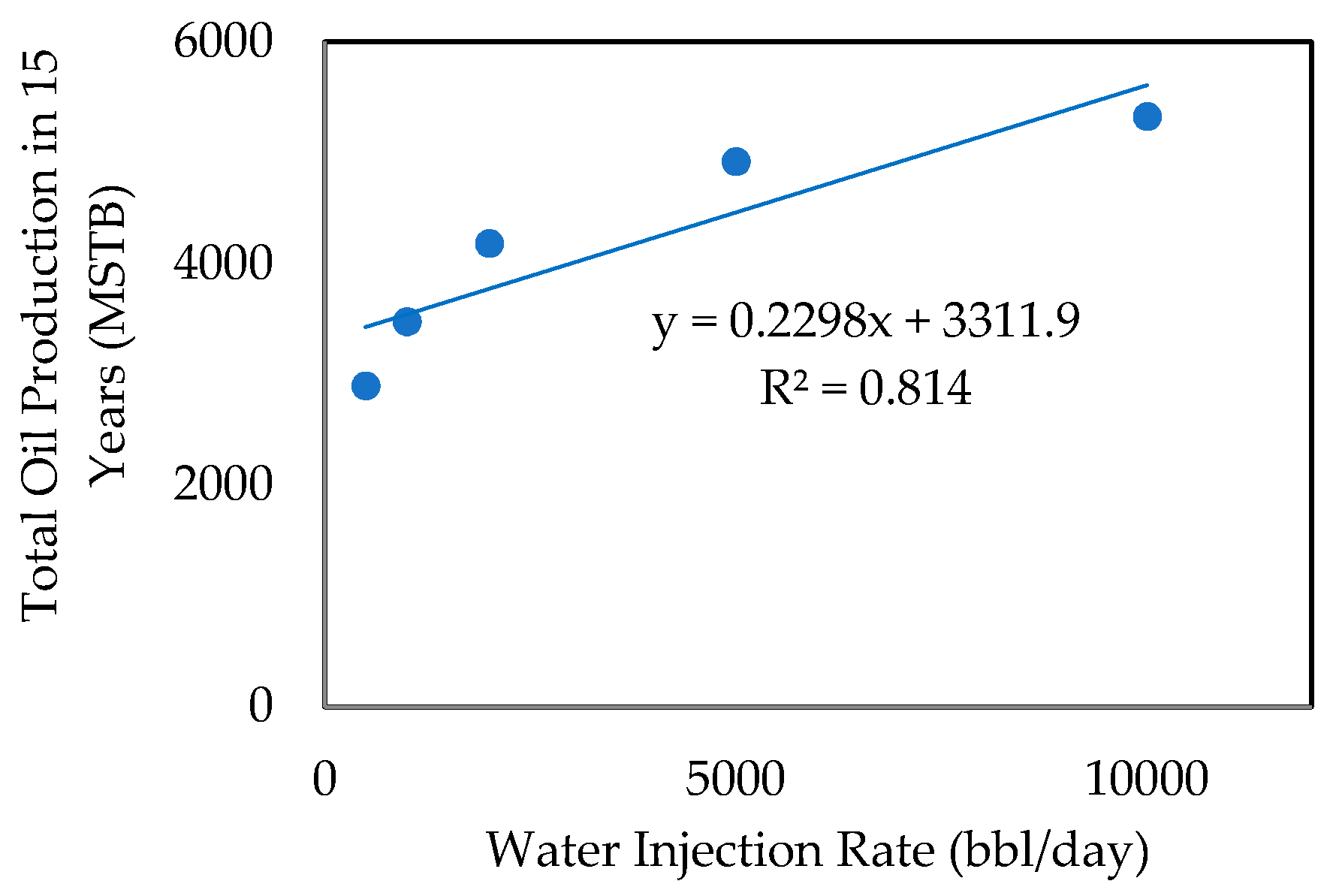 Energies 09 00481 g011