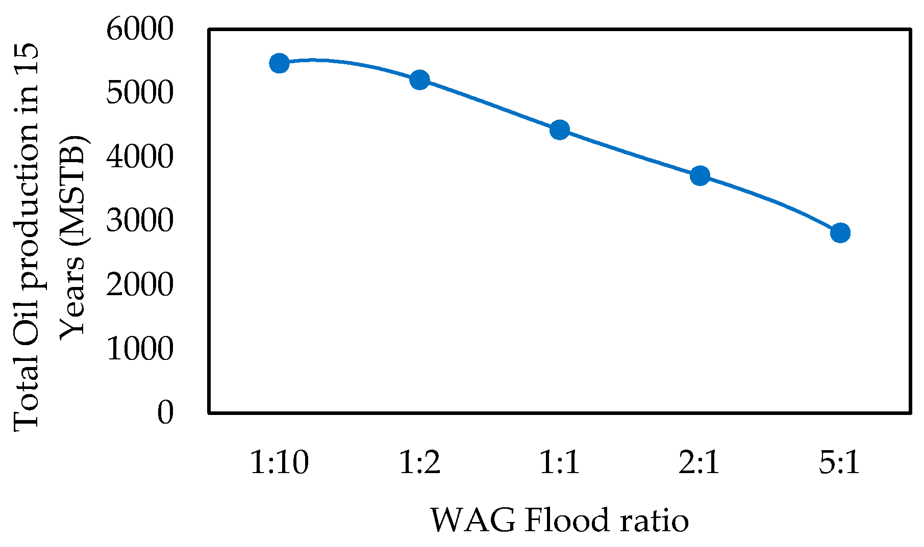 Energies 09 00481 g012