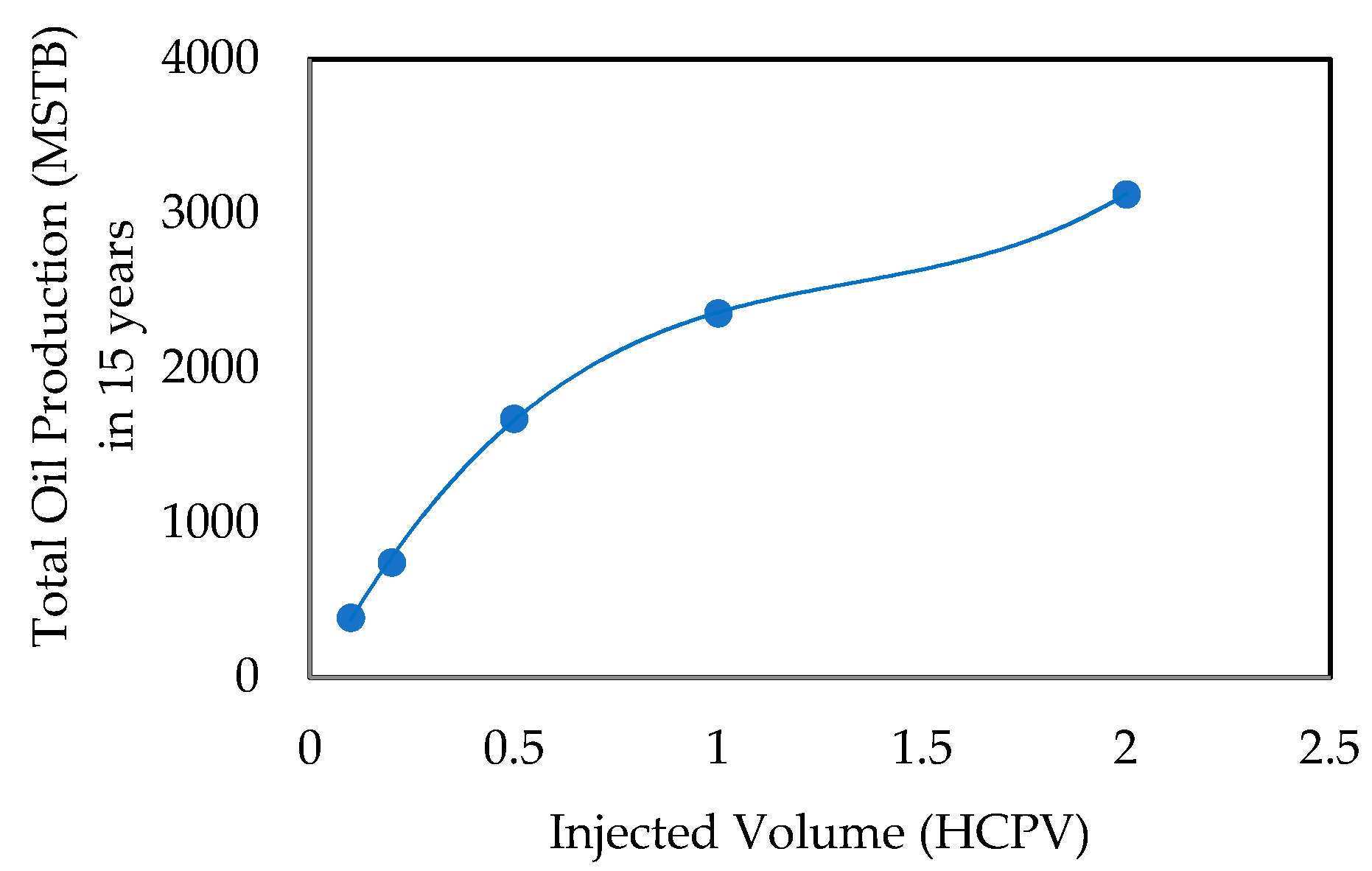 Energies 09 00481 g014