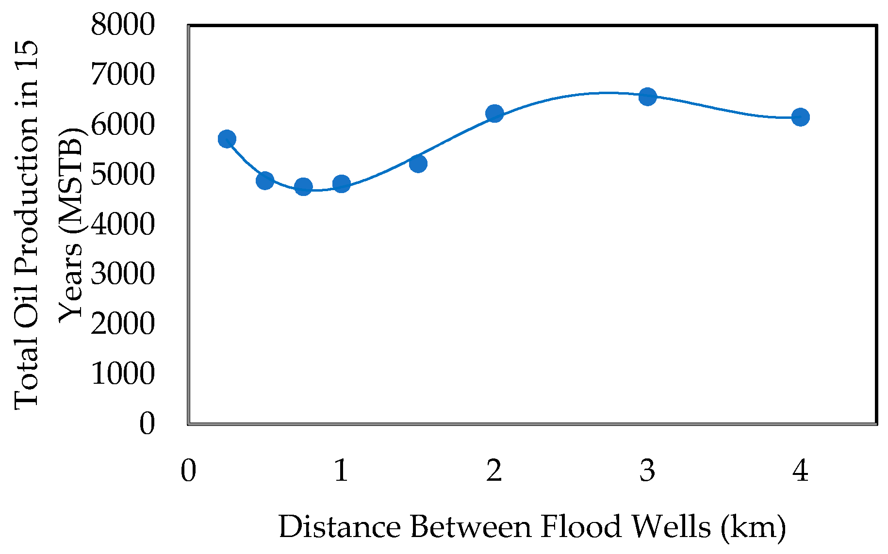 Energies 09 00481 g015