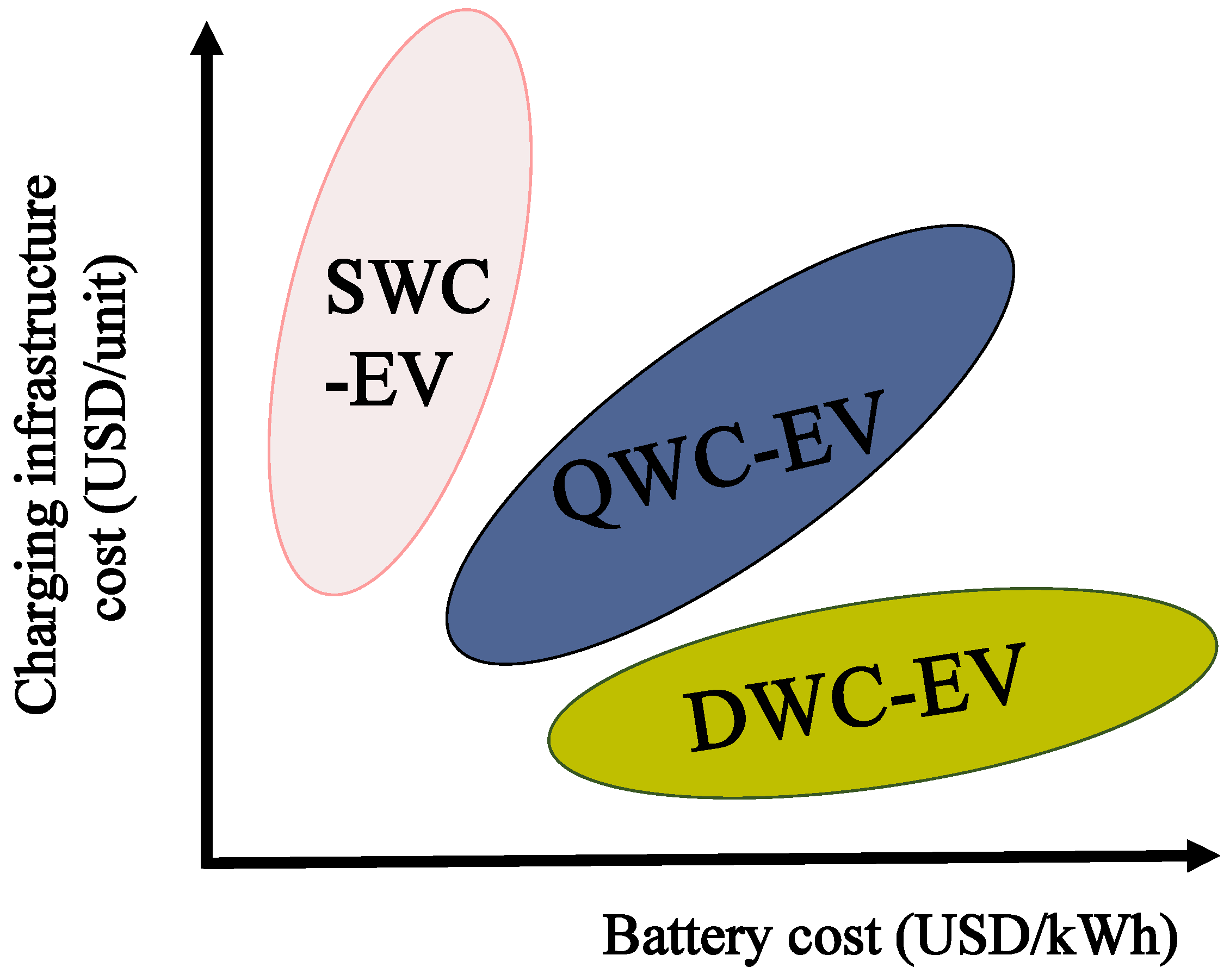 Energies 09 00483 g002
