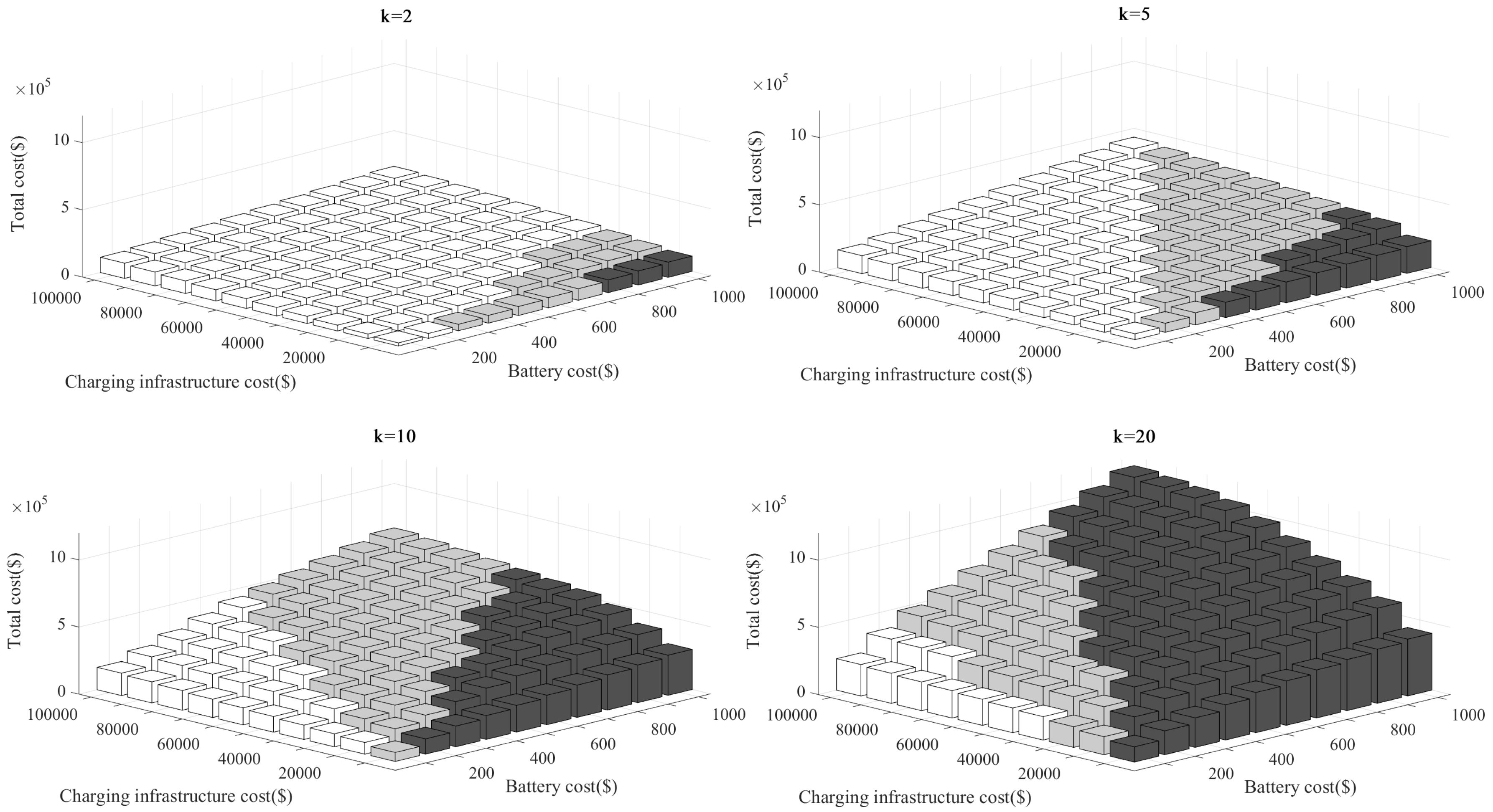 Energies 09 00483 g011