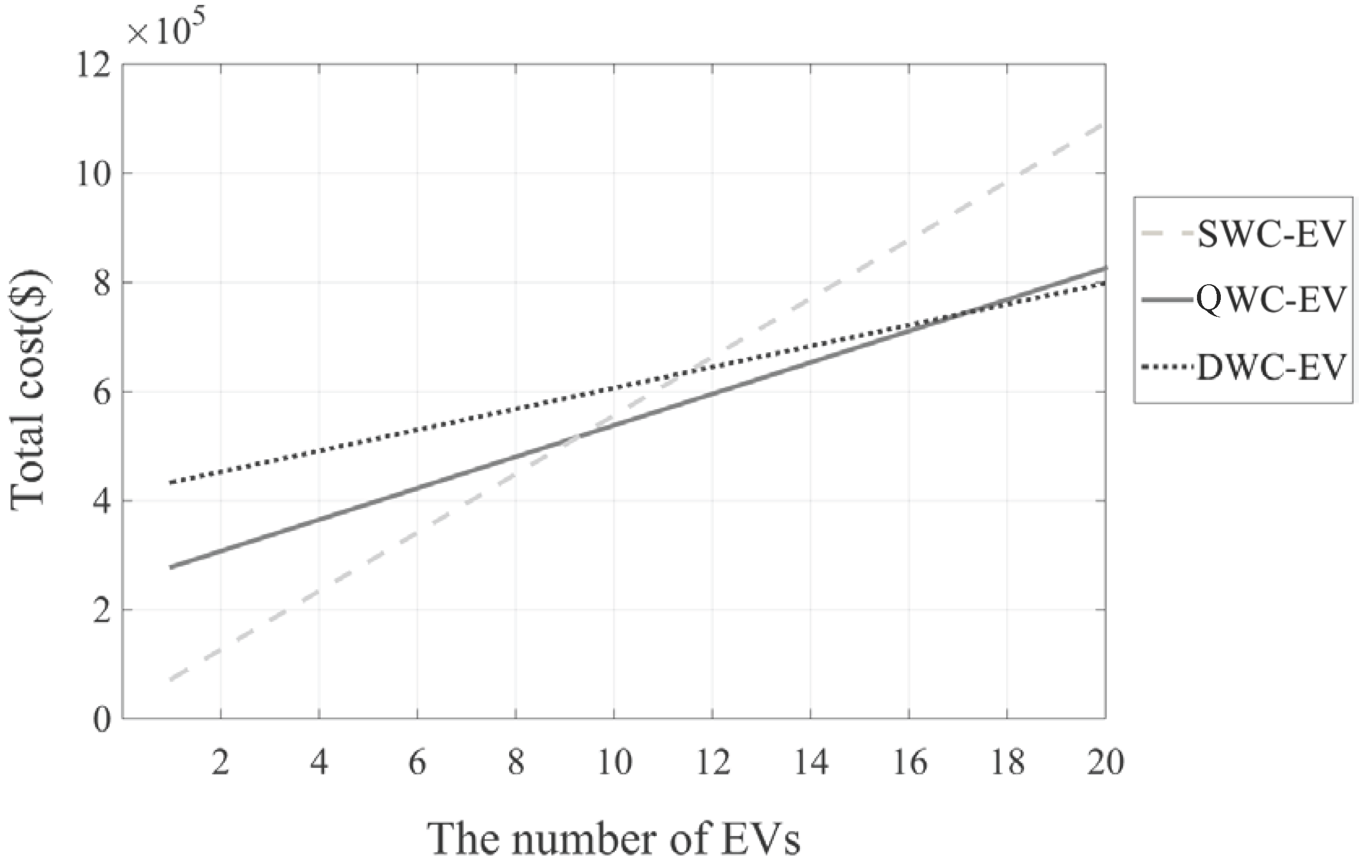 Energies 09 00483 g013