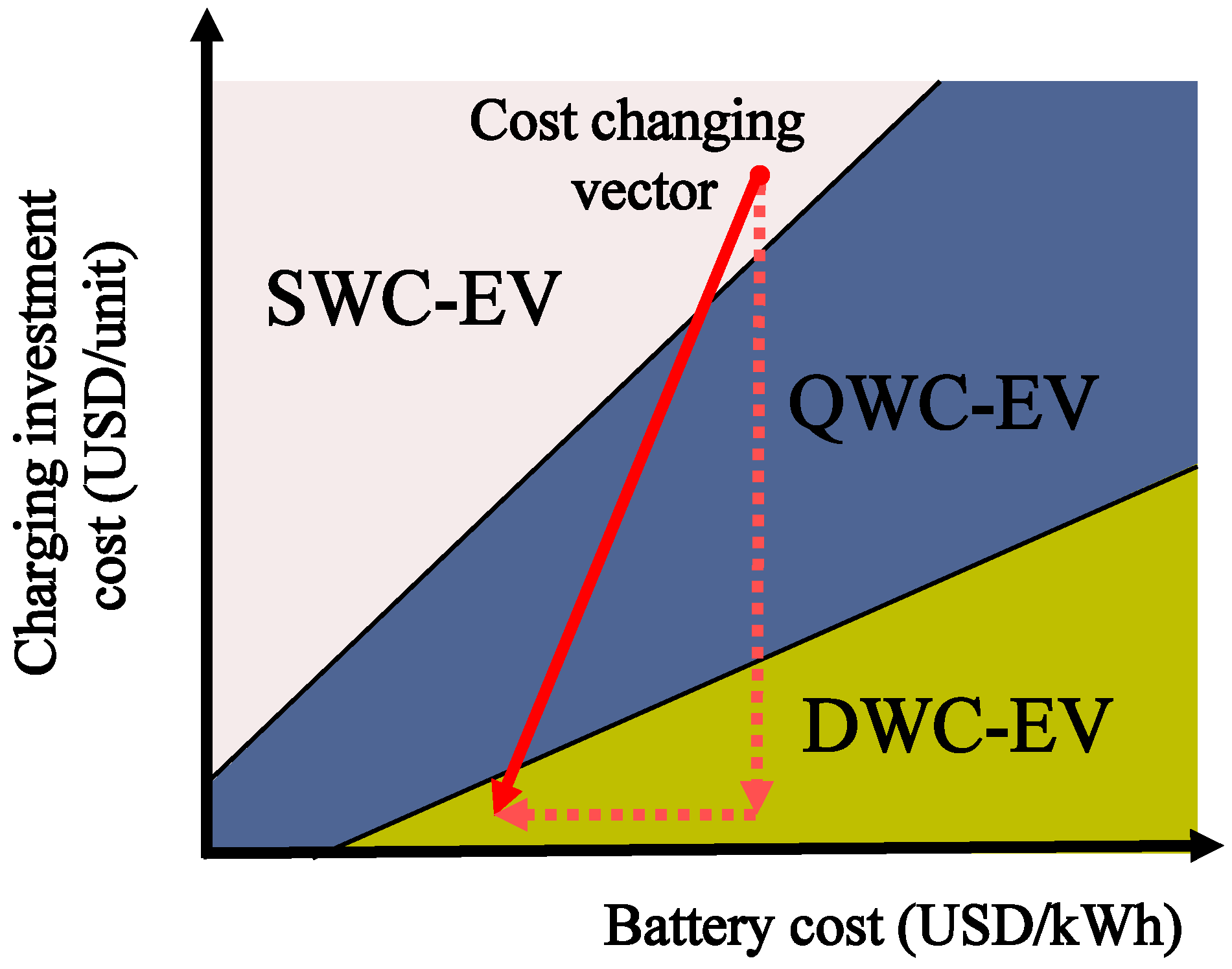 Energies 09 00483 g014