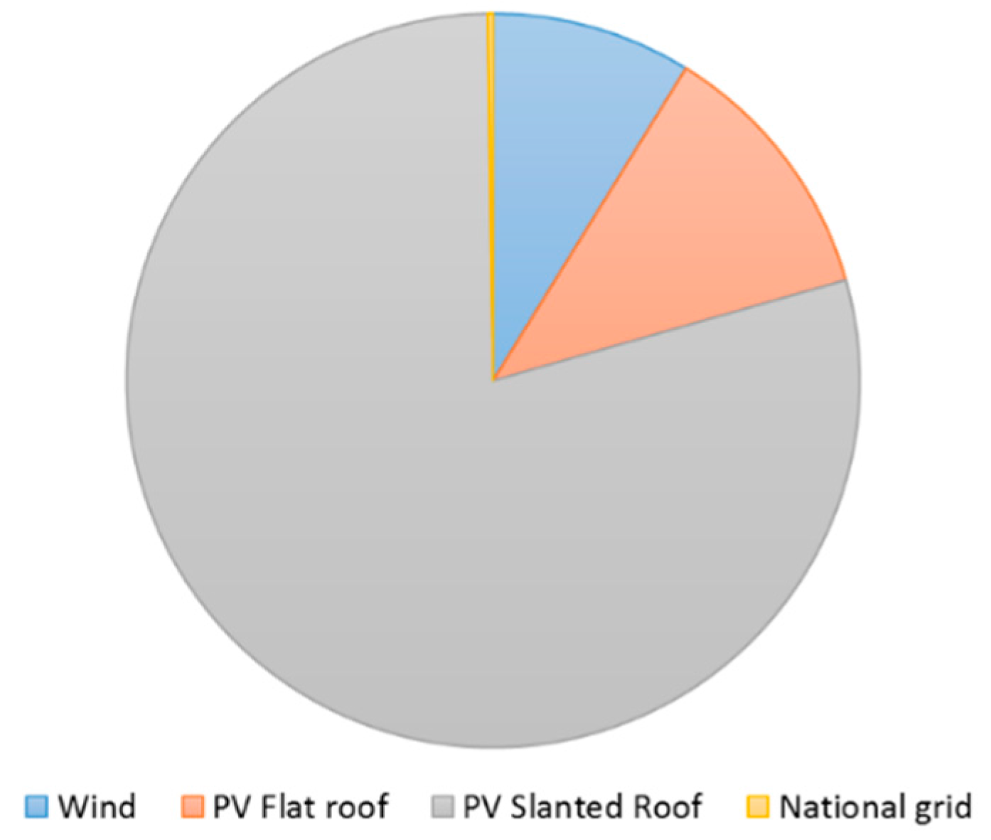 Energies 09 00490 g001
