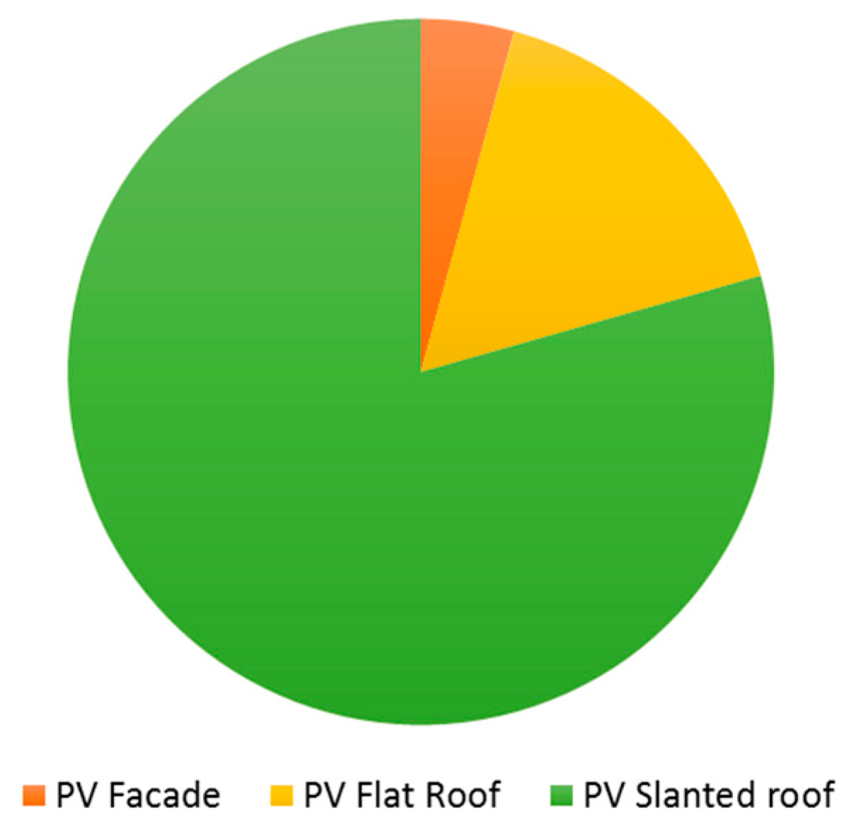 Energies 09 00490 g002