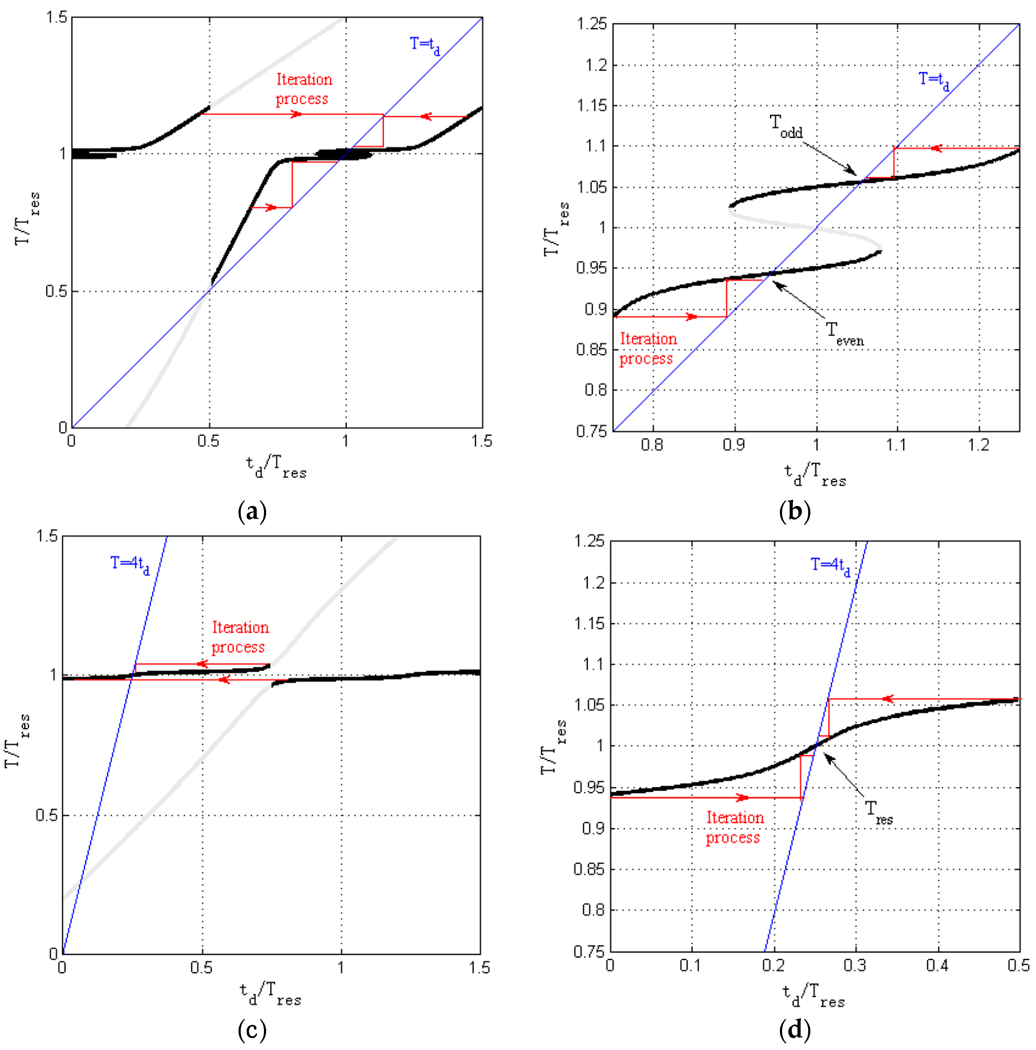 Energies 09 00491 g006