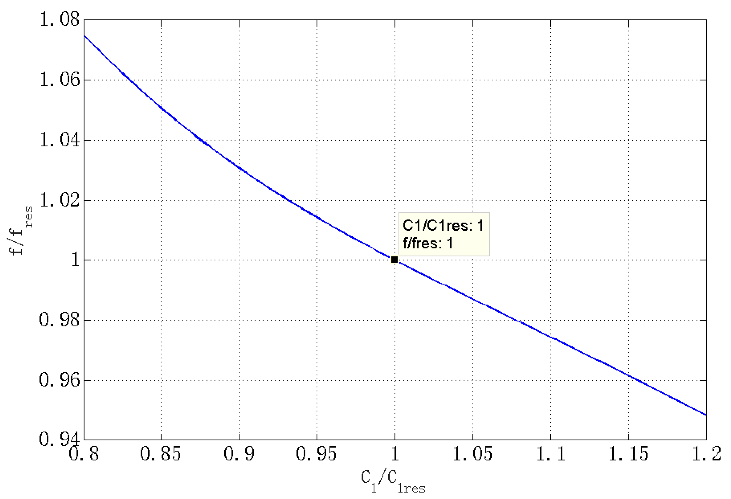 Energies 09 00491 g007