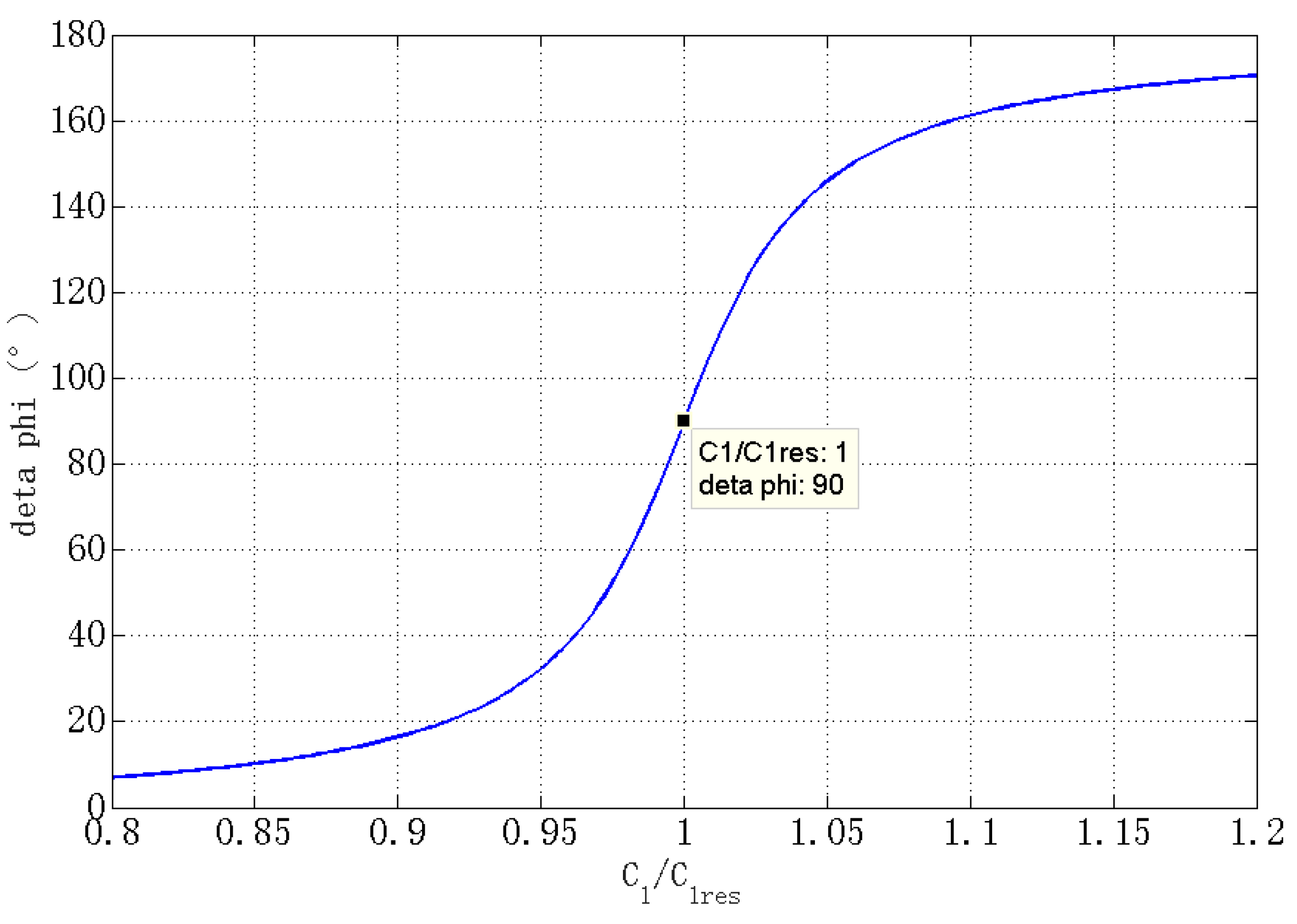Energies 09 00491 g008