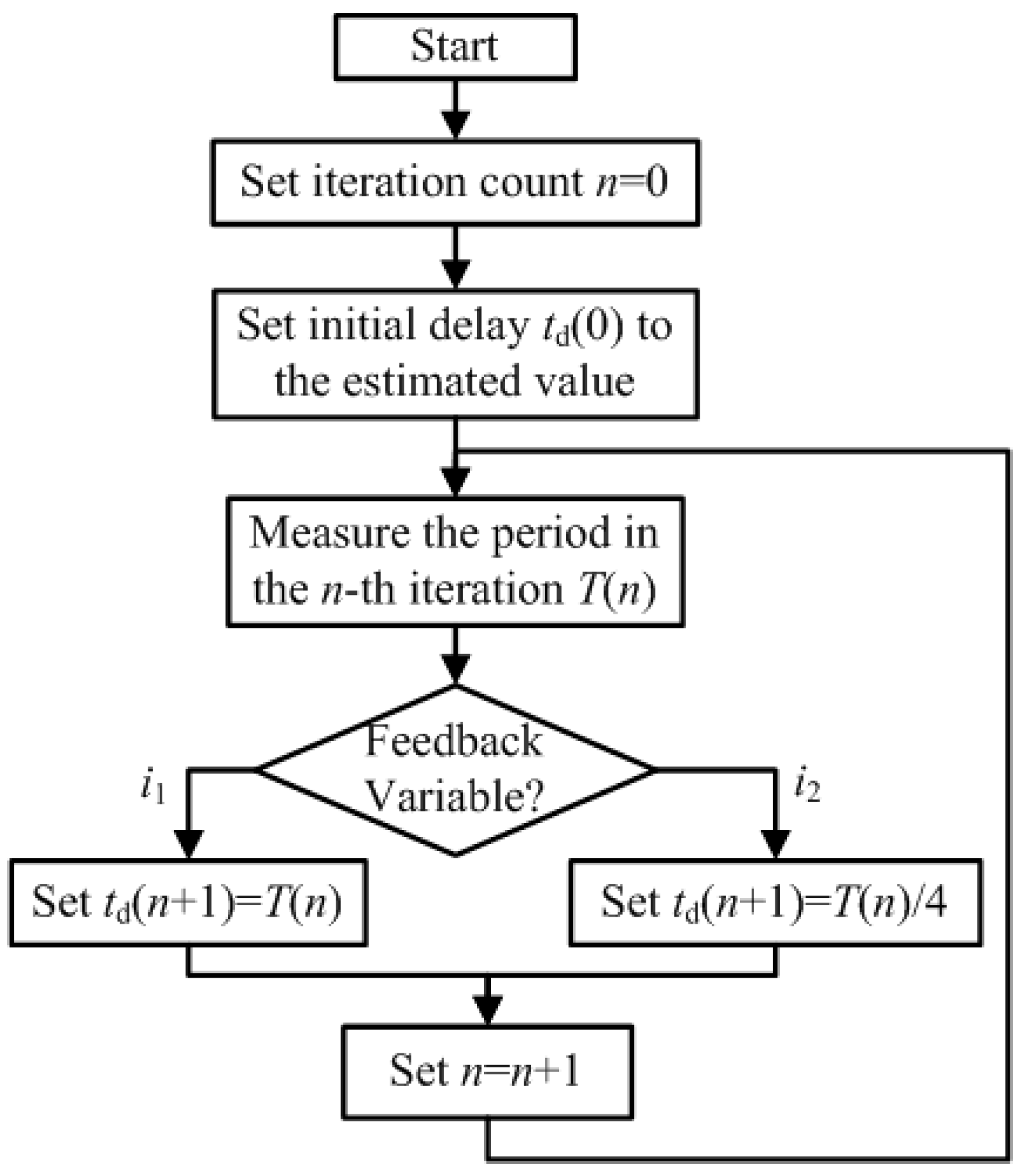 Energies 09 00491 g011