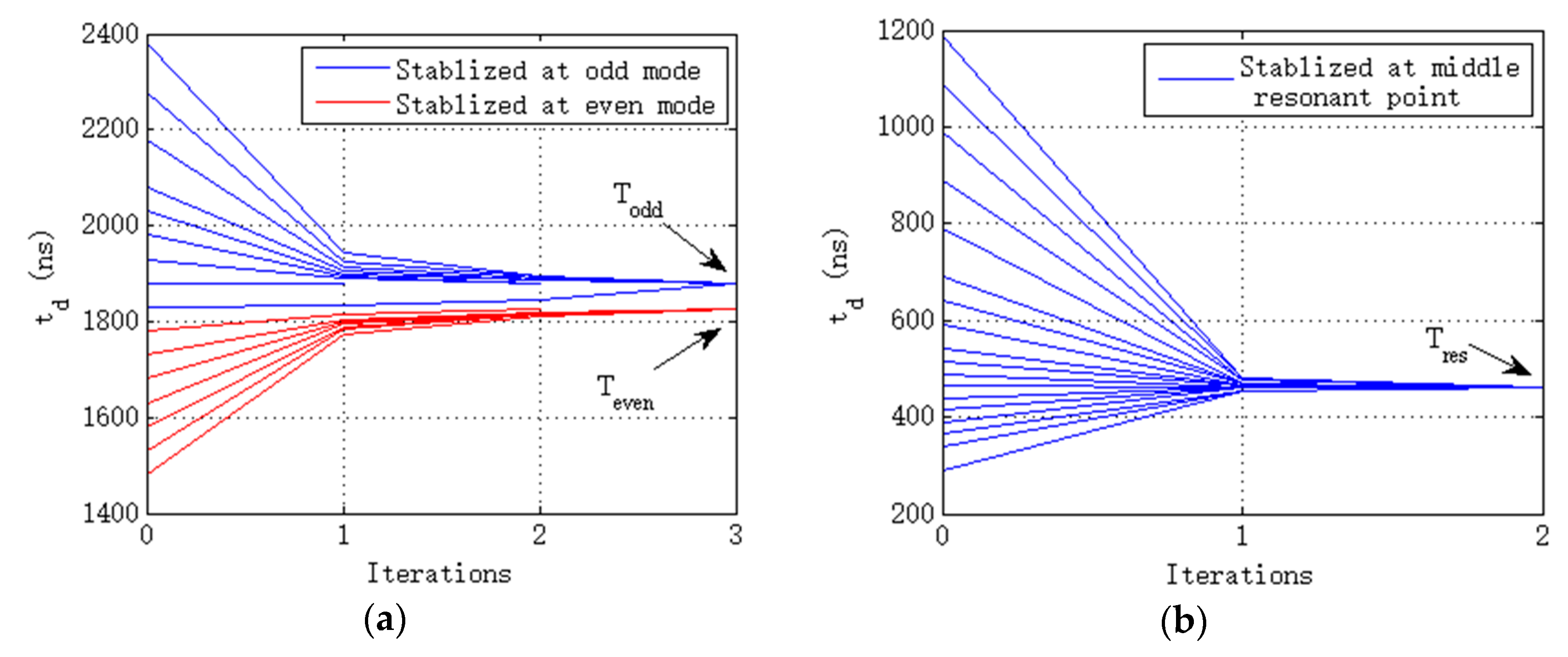 Energies 09 00491 g012