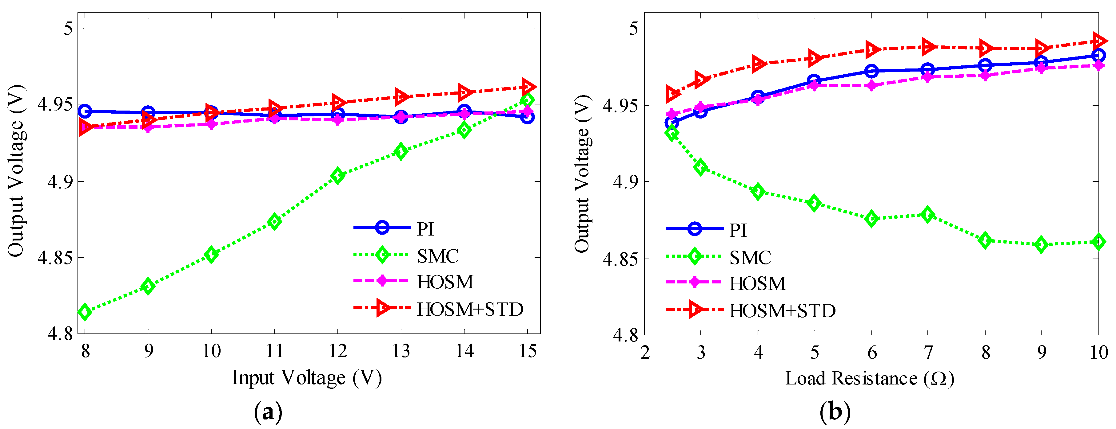 Energies 09 00494 g006
