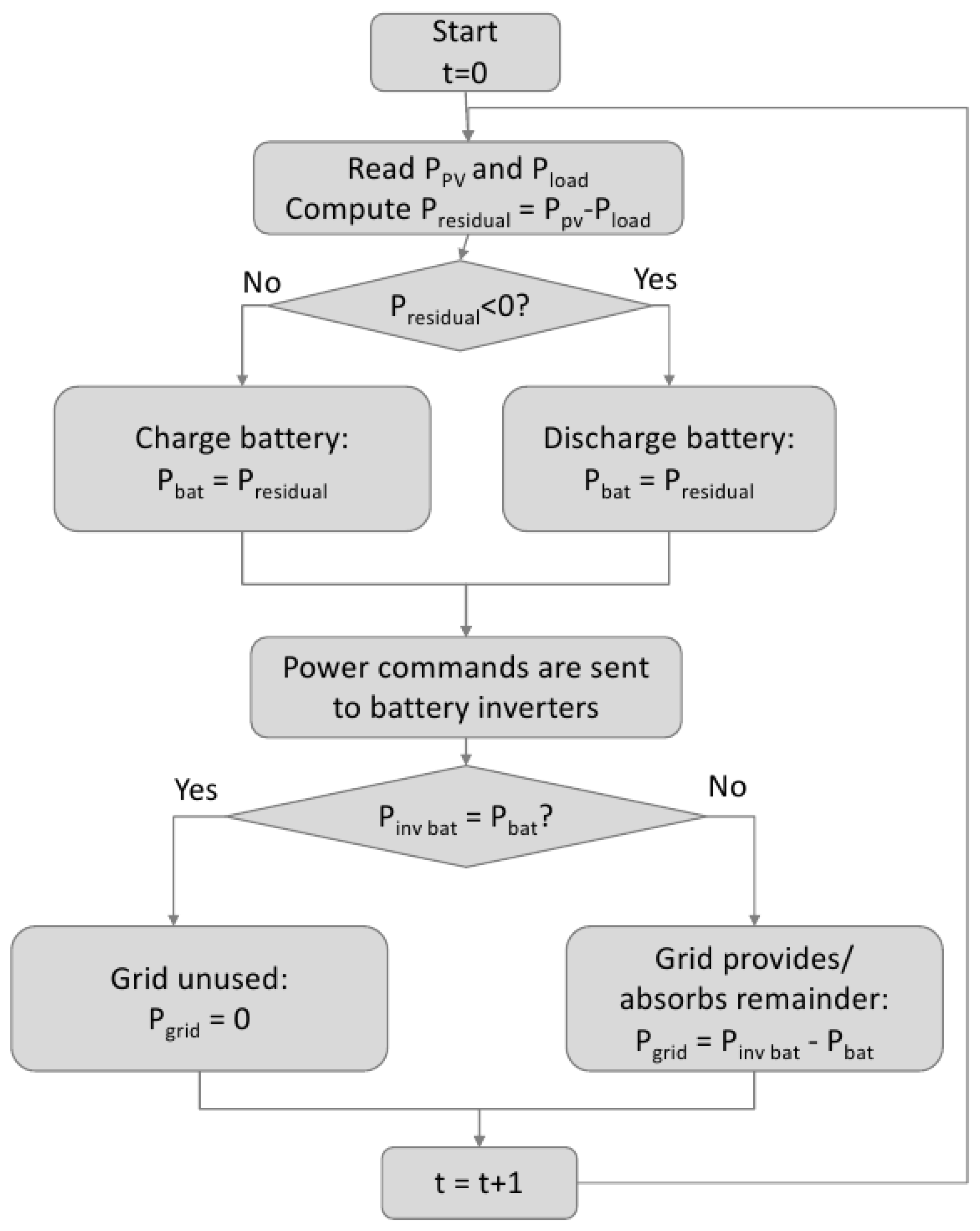 Energies 09 00496 g006