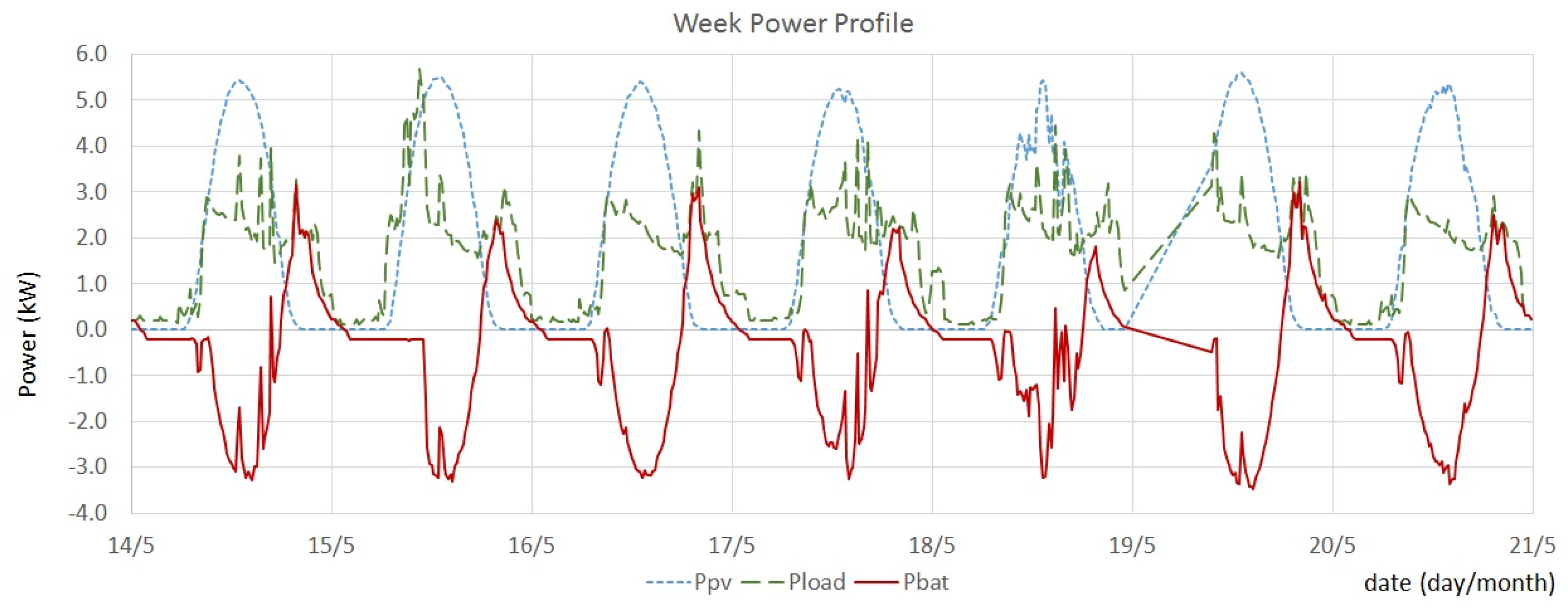 Energies 09 00496 g007