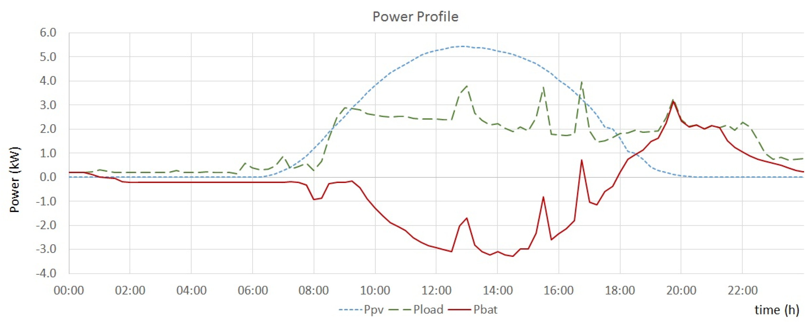 Energies 09 00496 g011