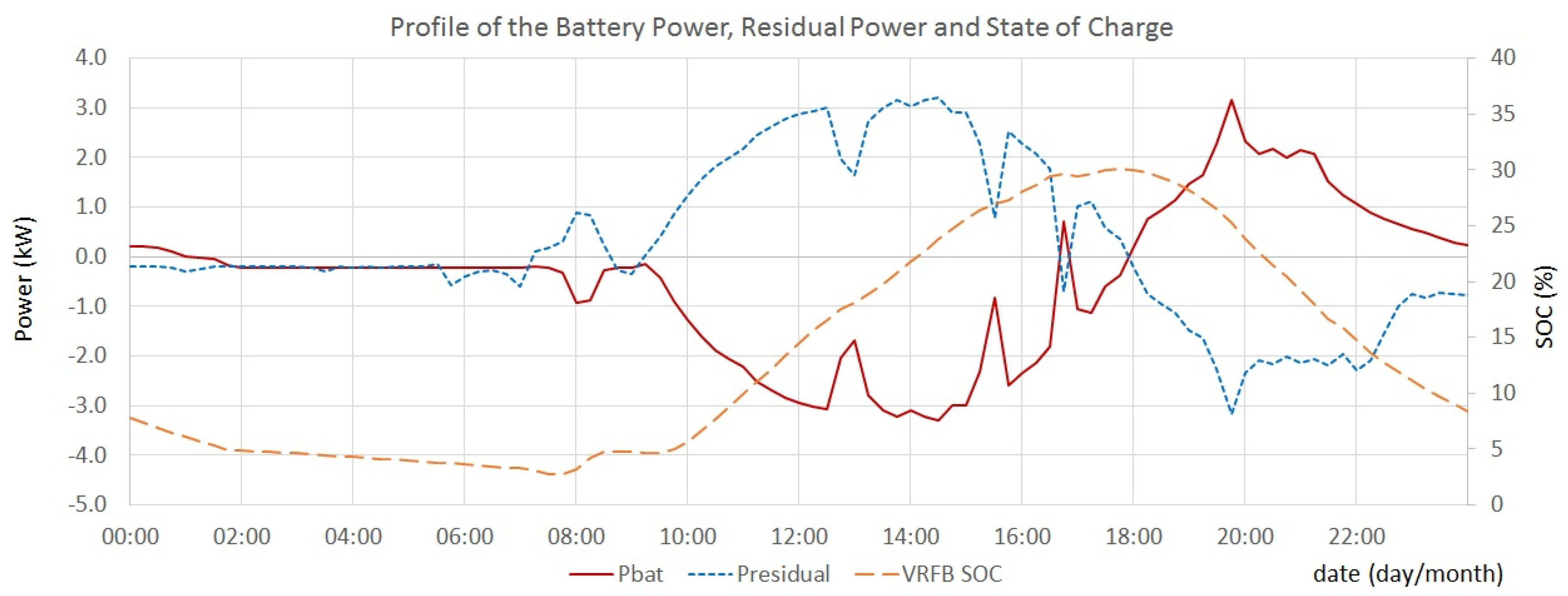 Energies 09 00496 g012