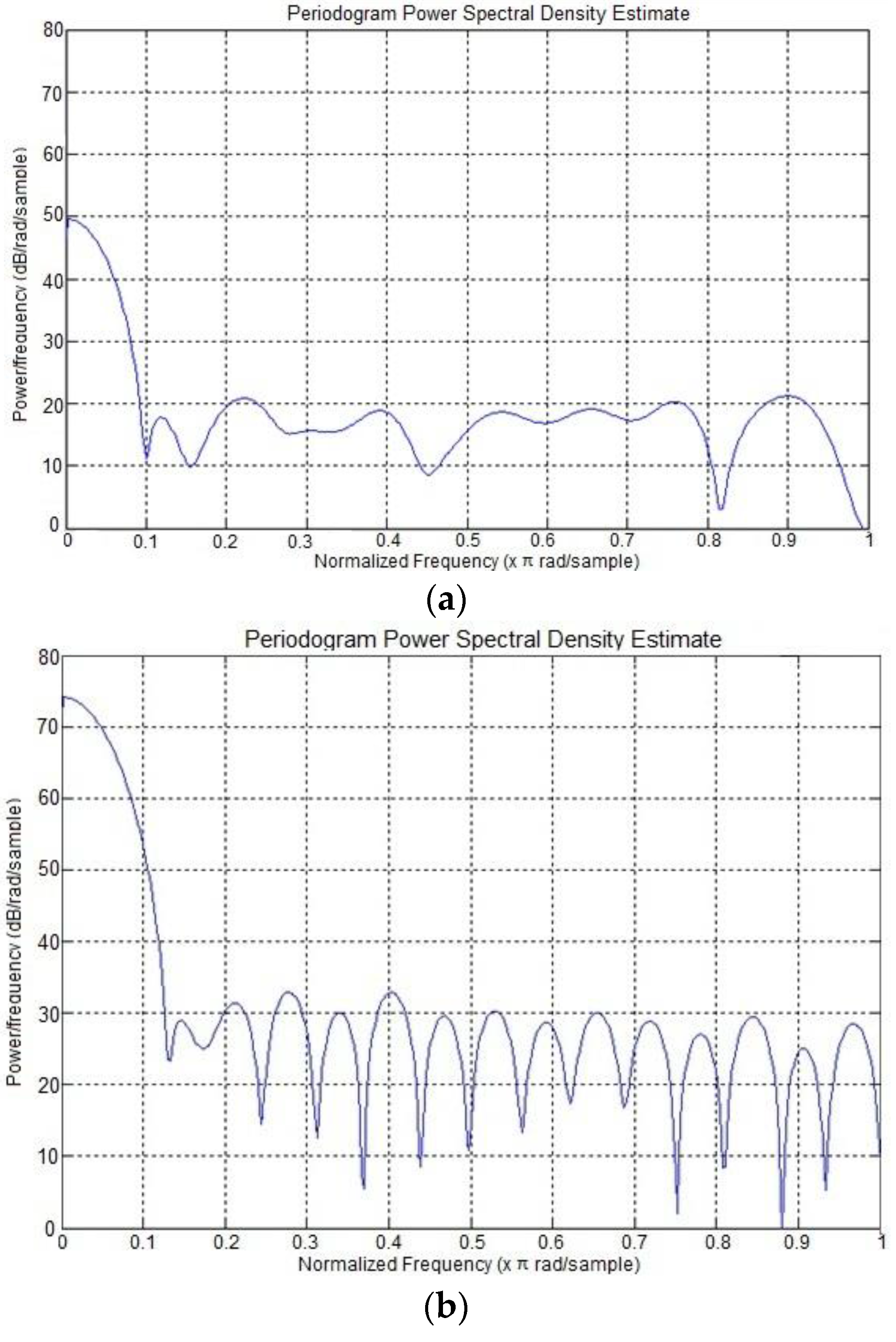 Energies 09 00504 g004