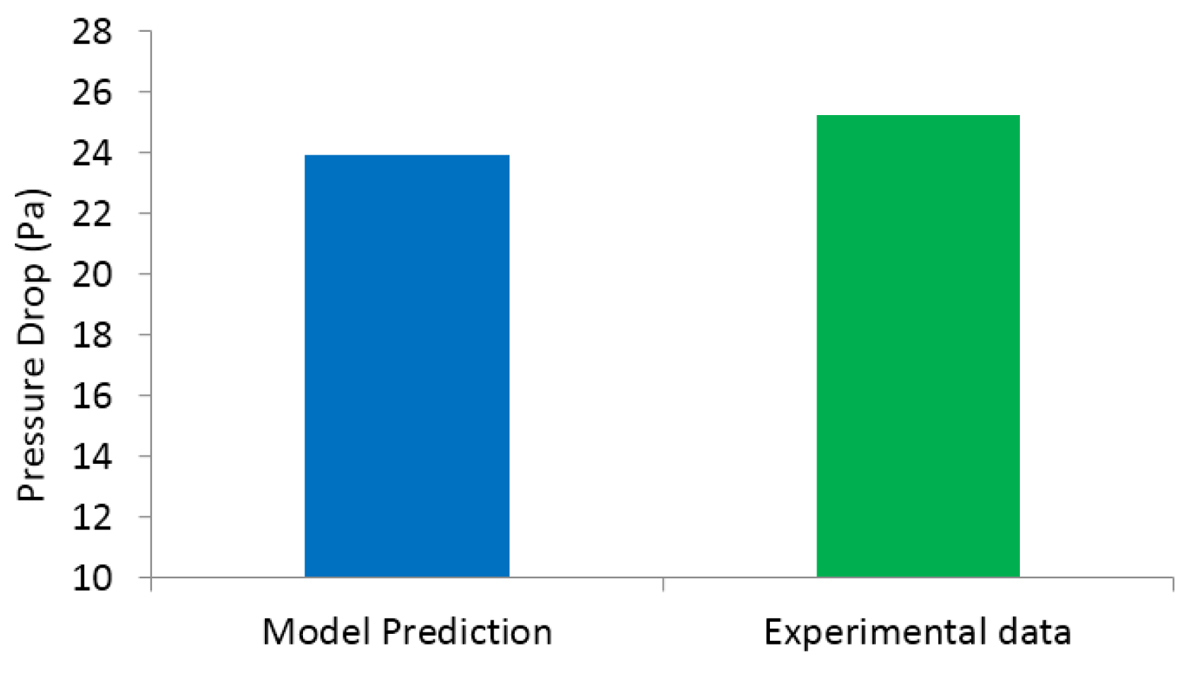Energies 09 00504 g011