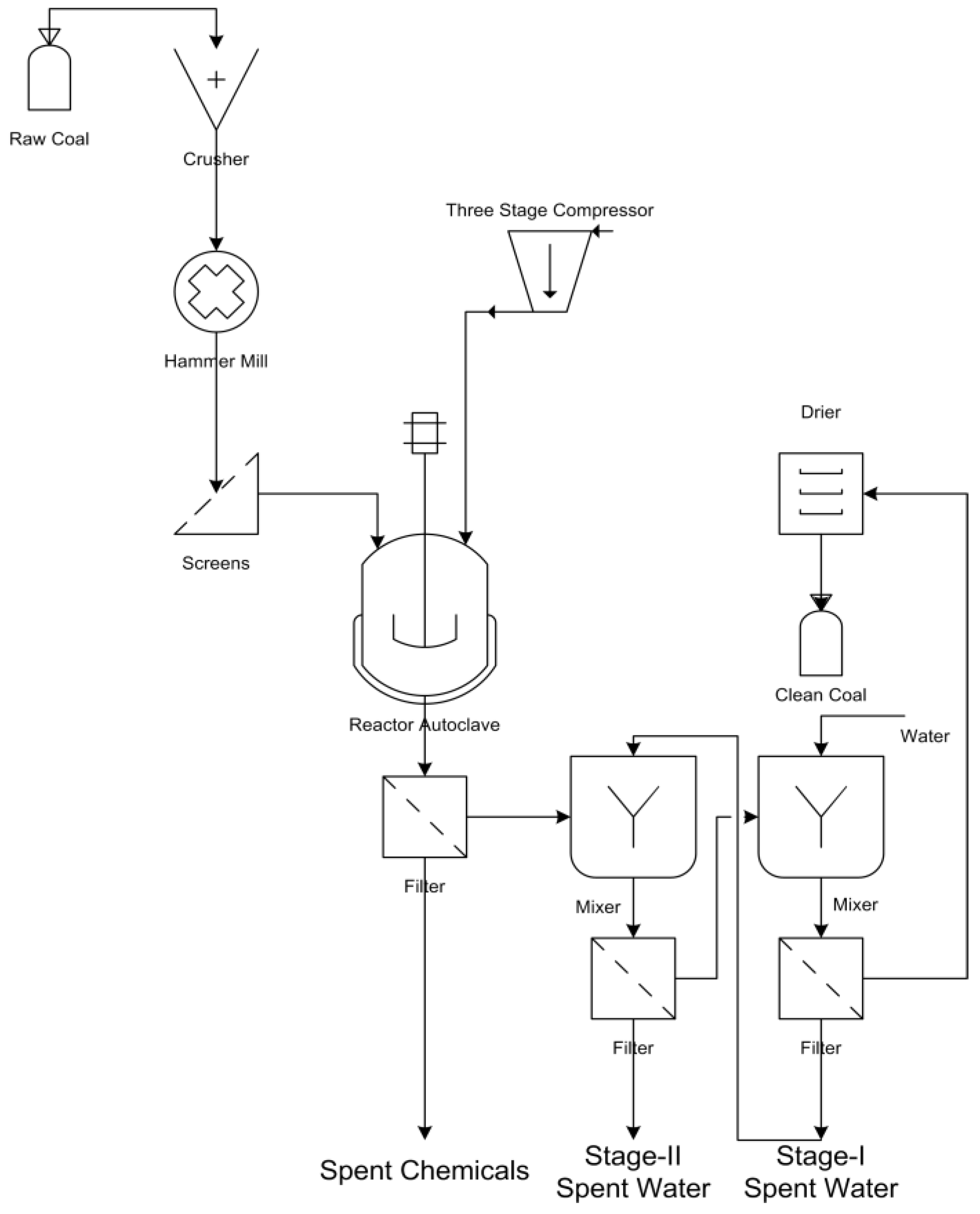 Energies 09 00505 g001
