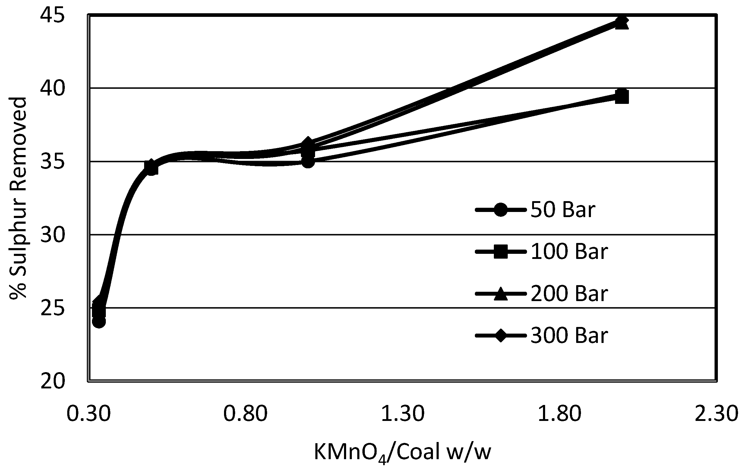 Energies 09 00505 g003