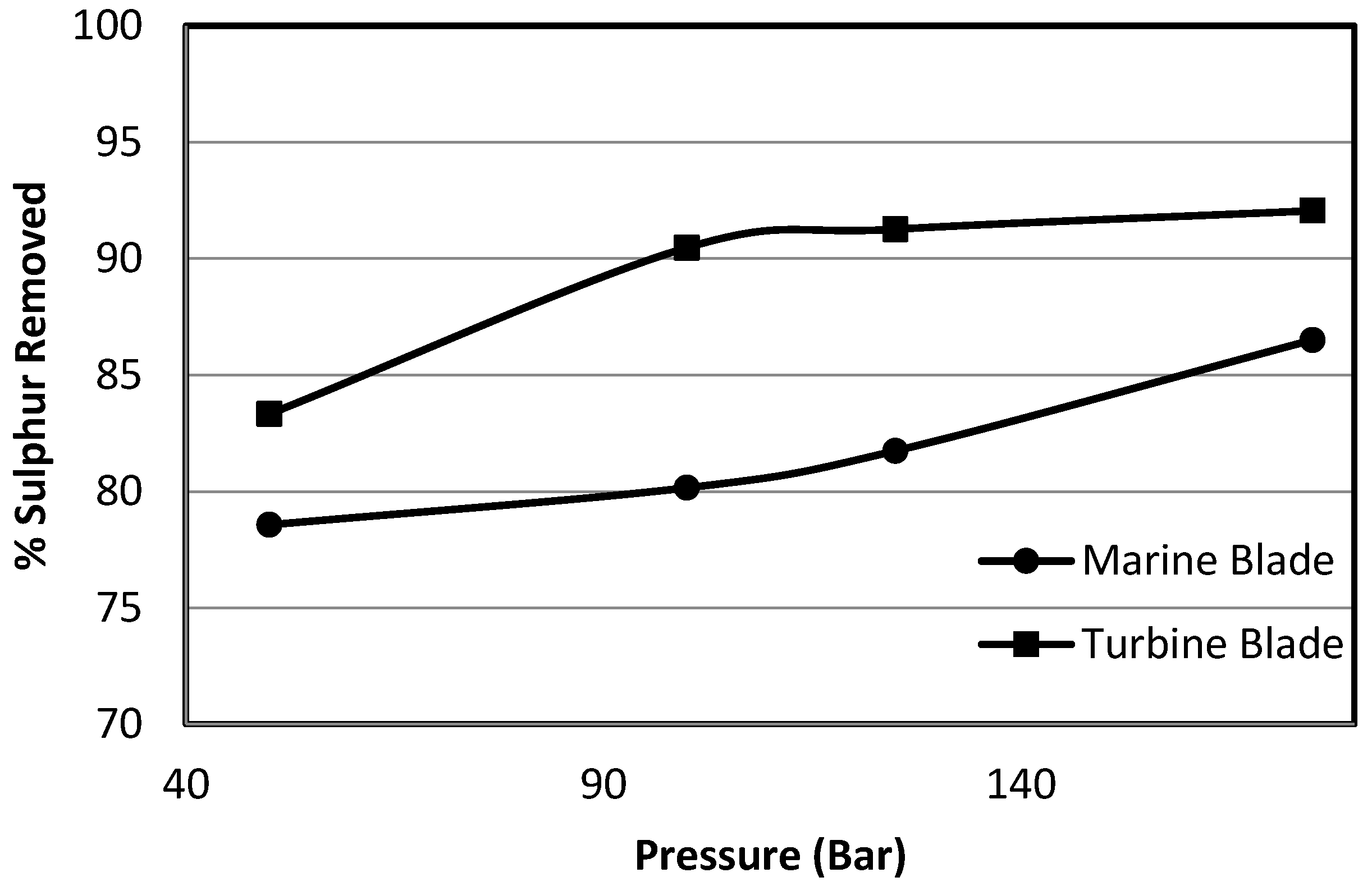Energies 09 00505 g005