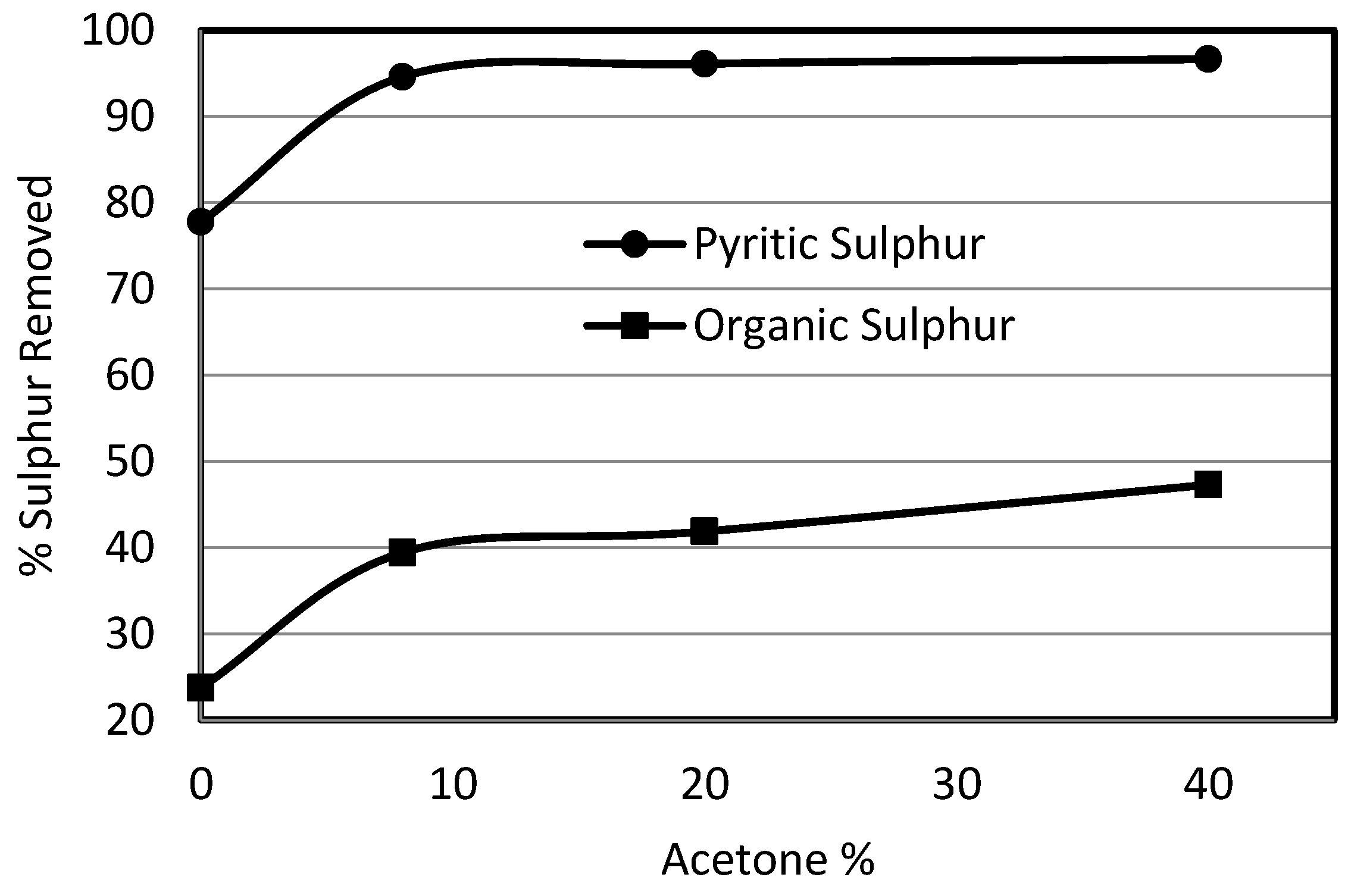 Energies 09 00505 g008