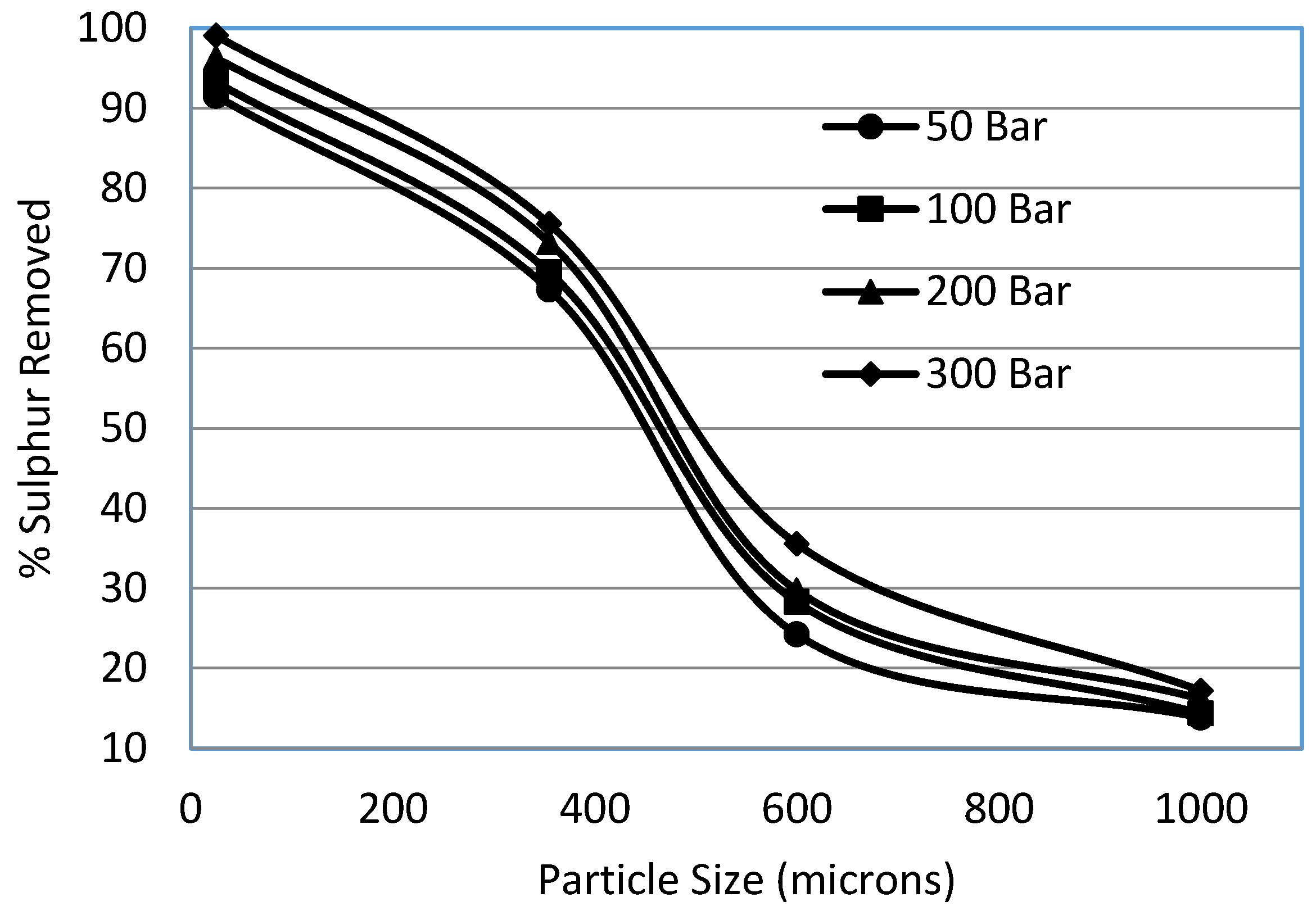 Energies 09 00505 g010