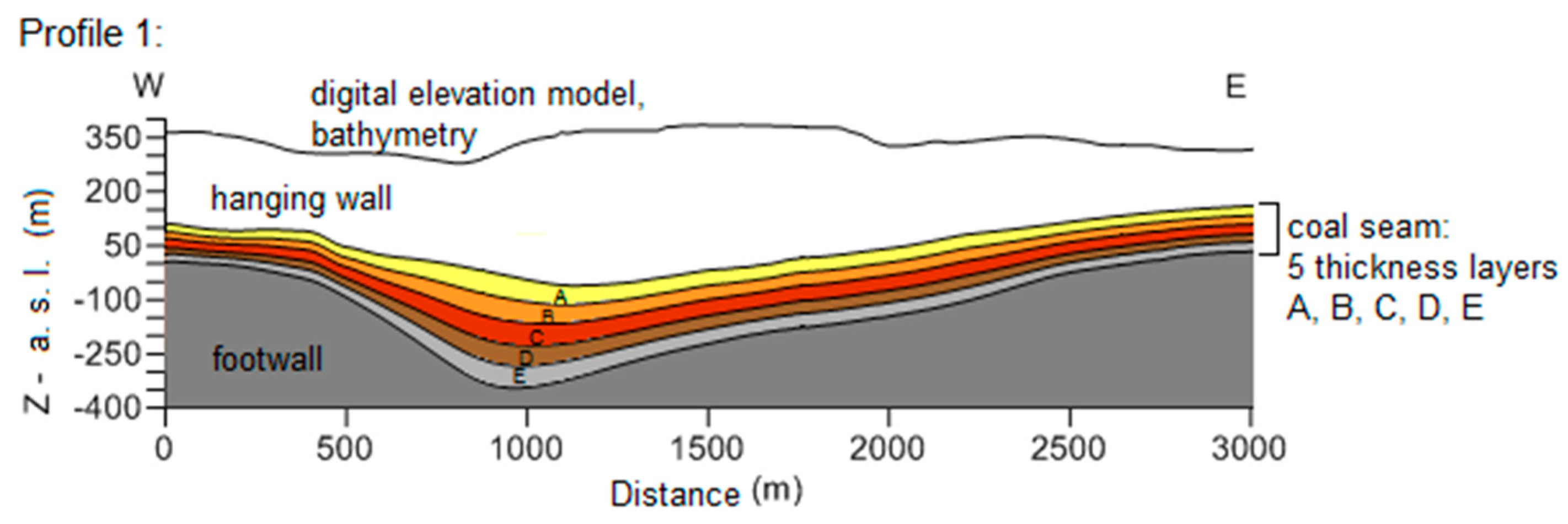 Energies 09 00507 g004