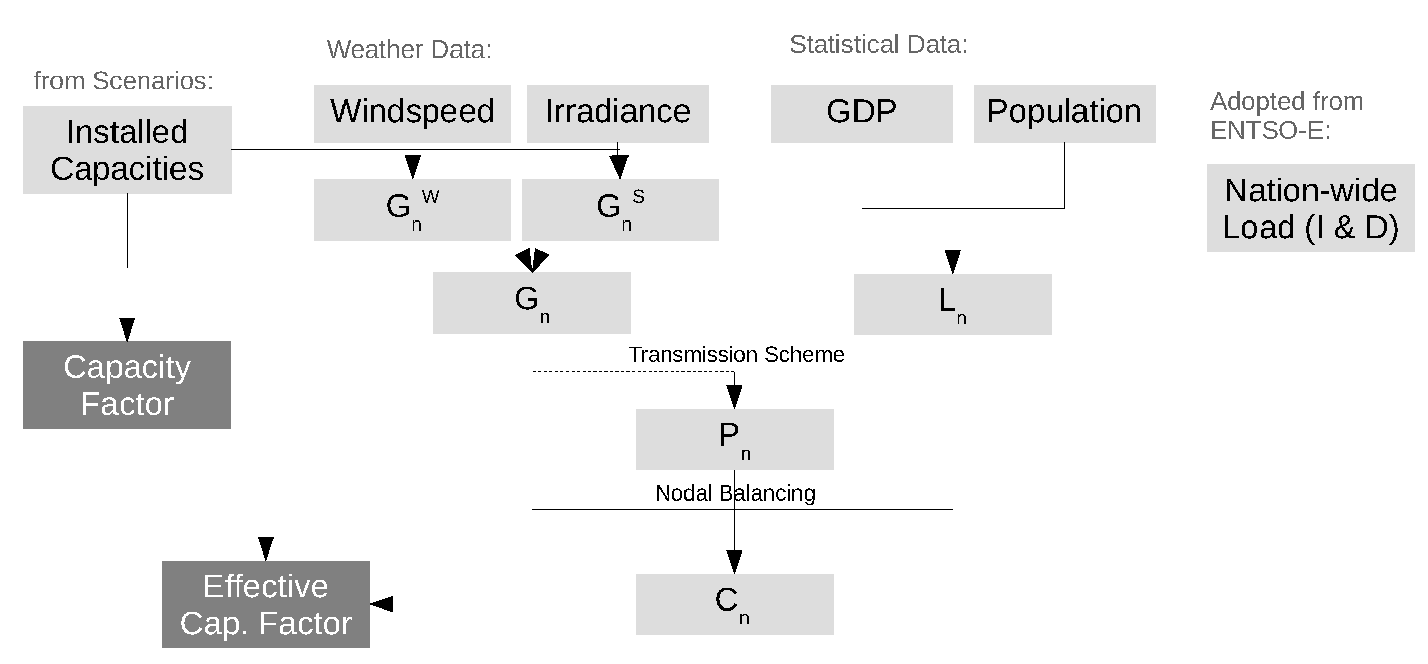 Energies 09 00510 g003