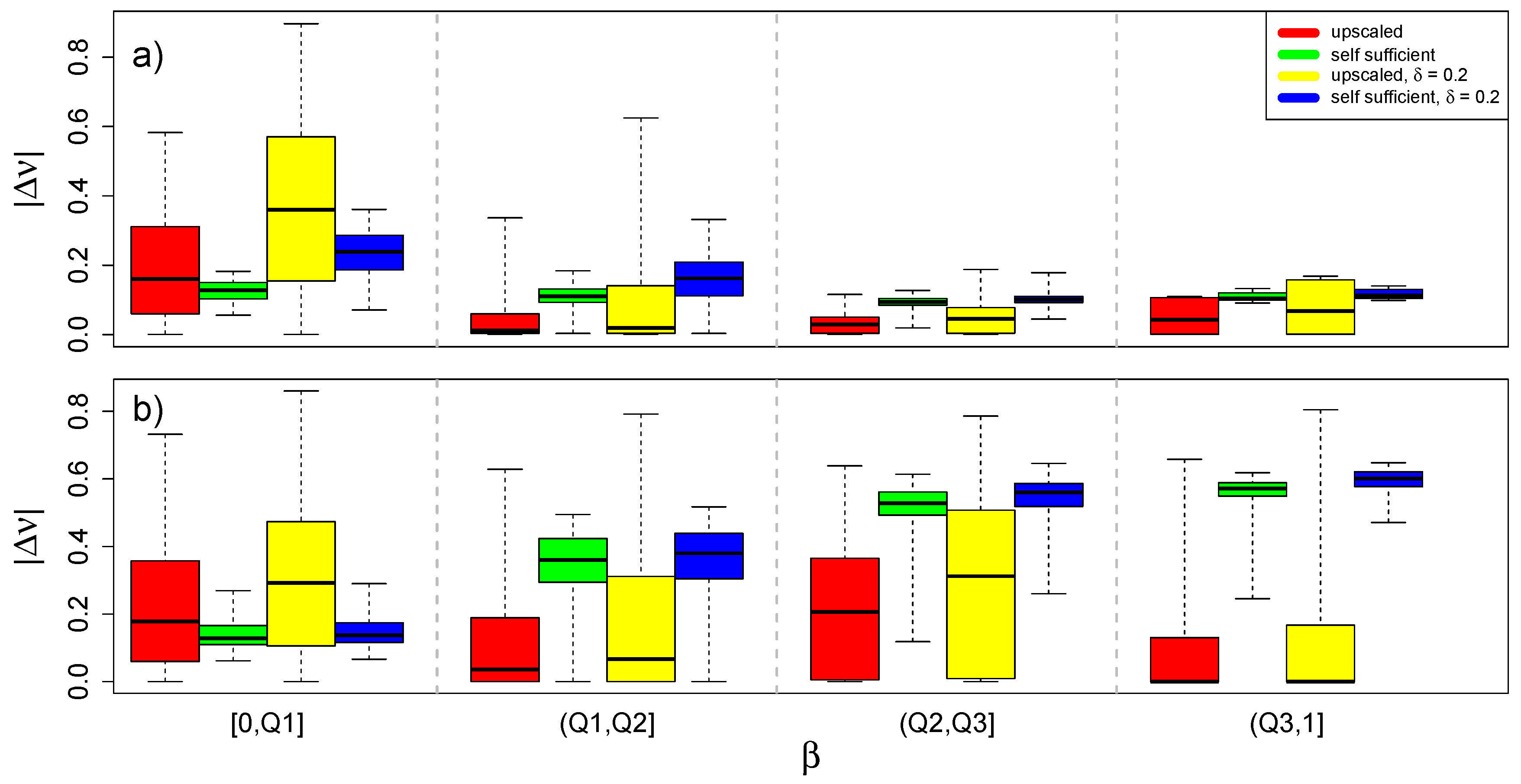 Energies 09 00510 g007