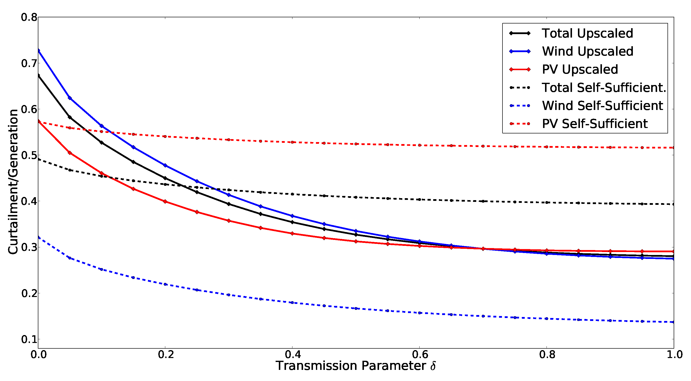 Energies 09 00510 g009