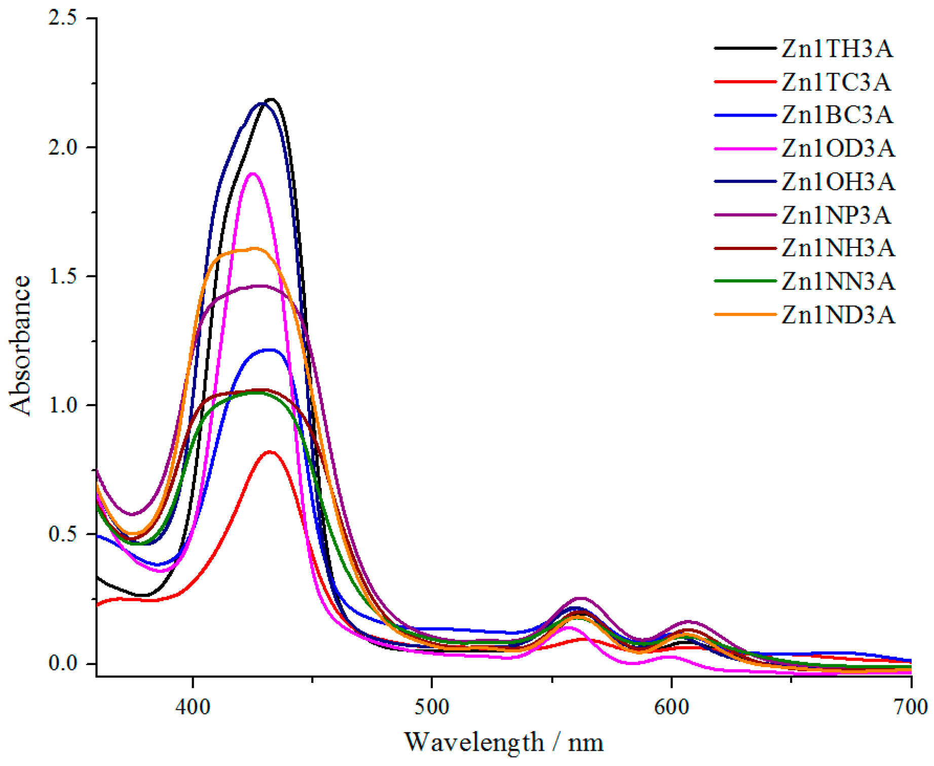 Energies 09 00513 g002