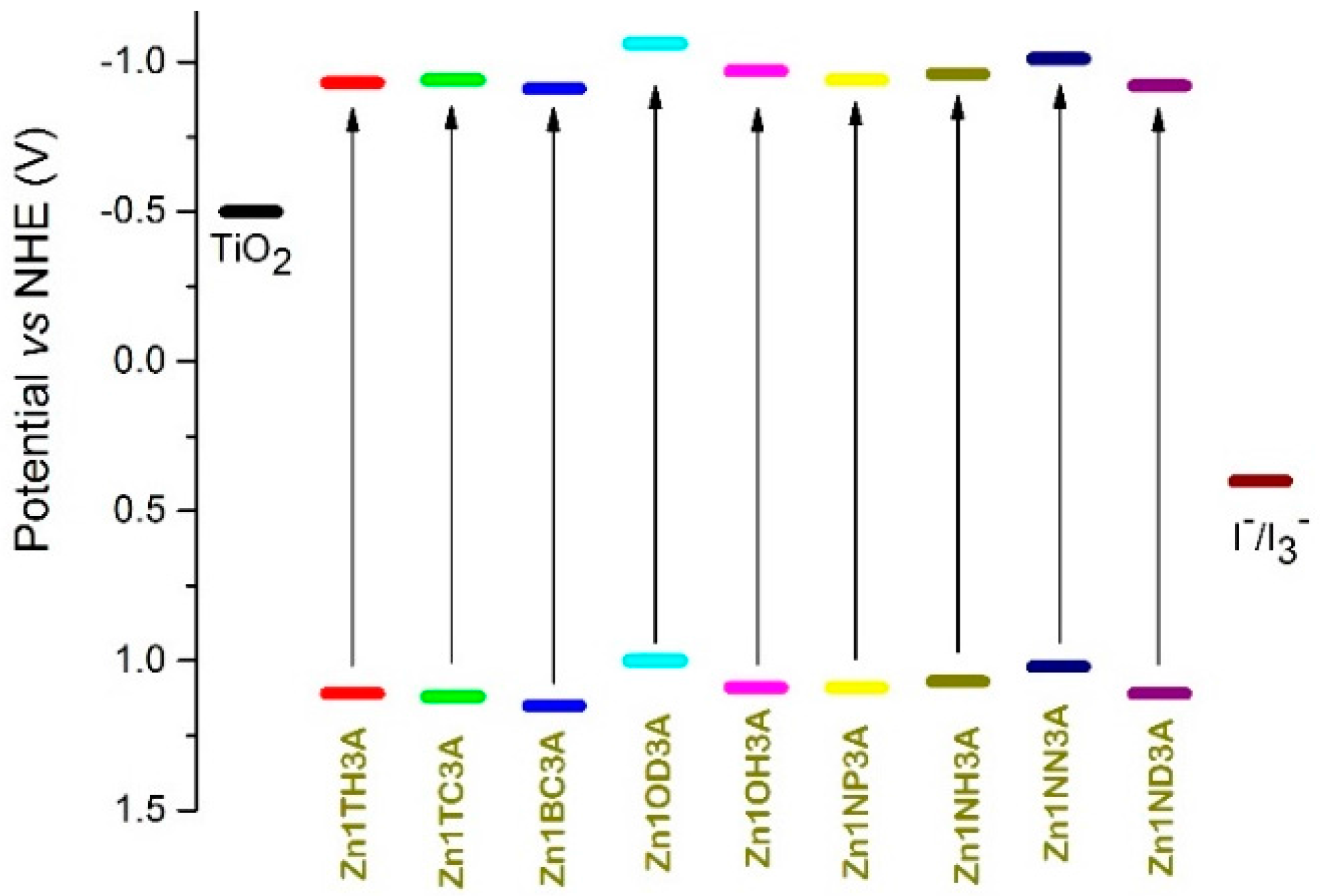Energies 09 00513 g003