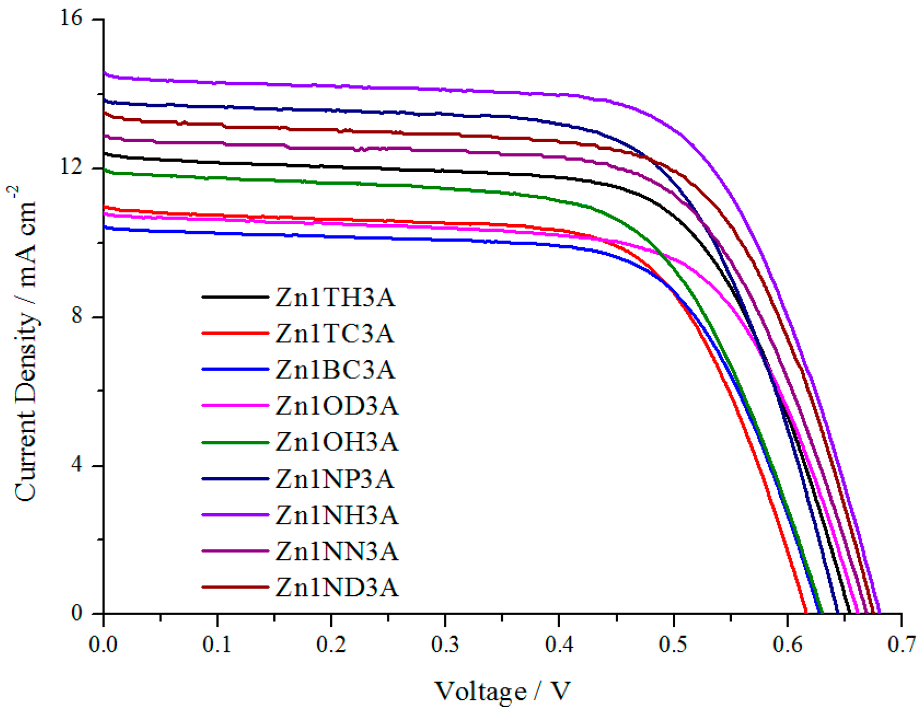 Energies 09 00513 g005