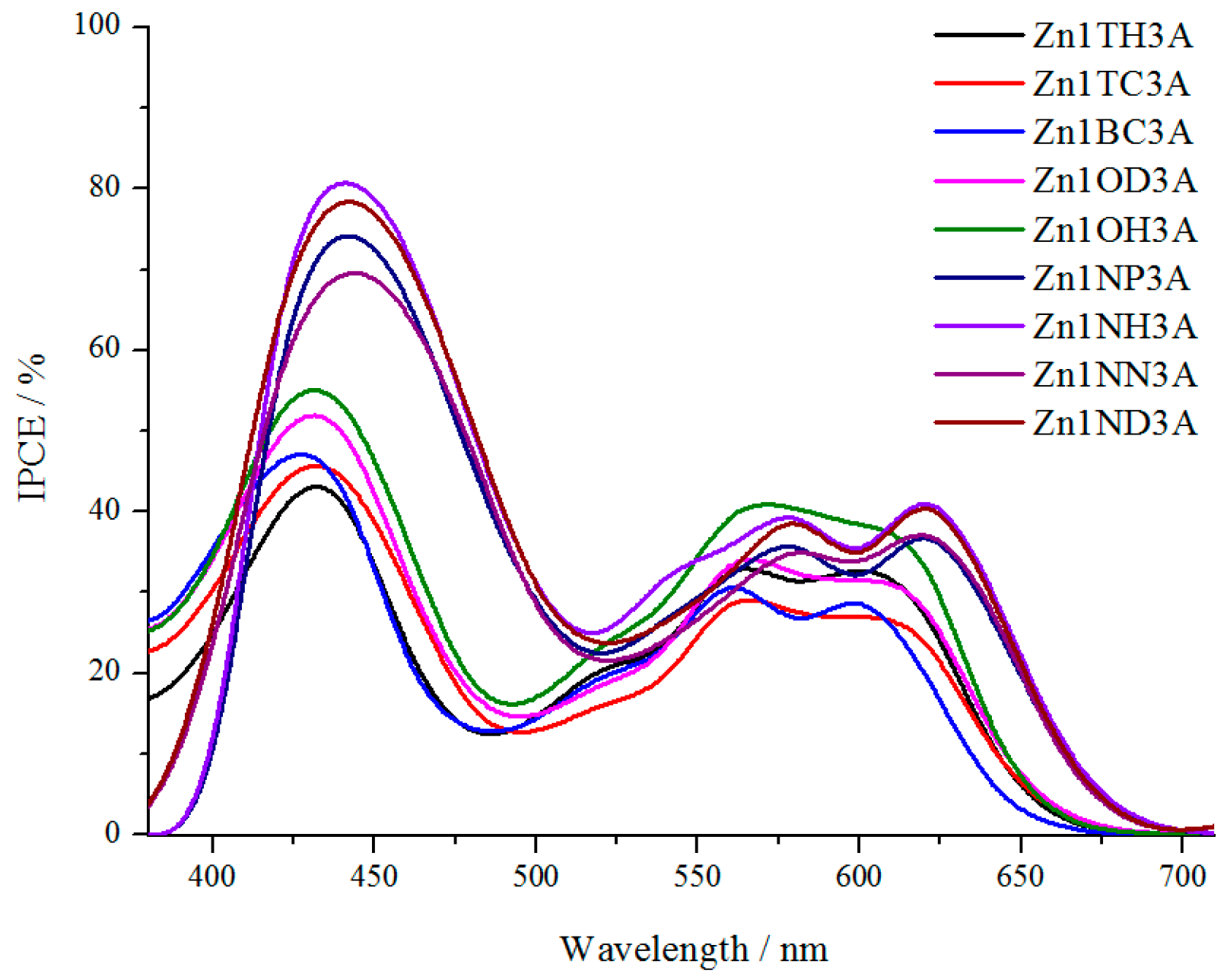 Energies 09 00513 g006