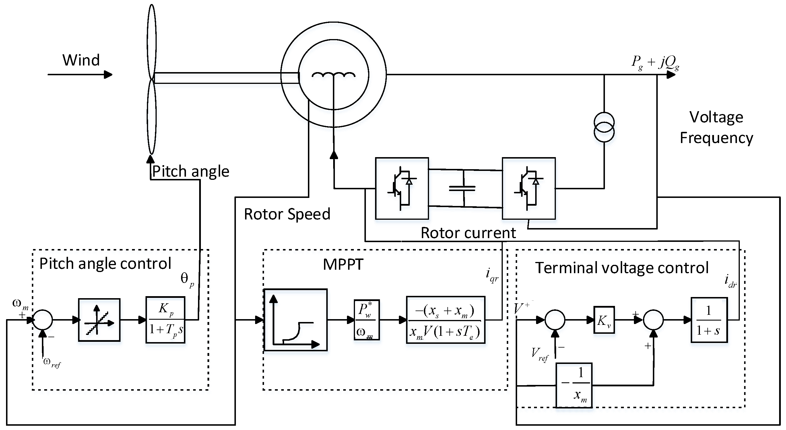 Energies 09 00521 g001