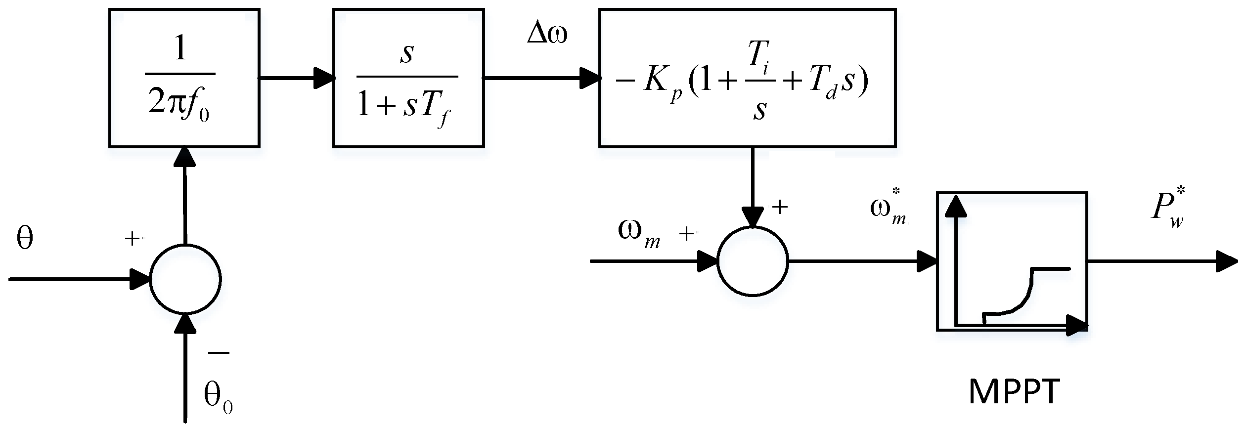 Energies 09 00521 g002