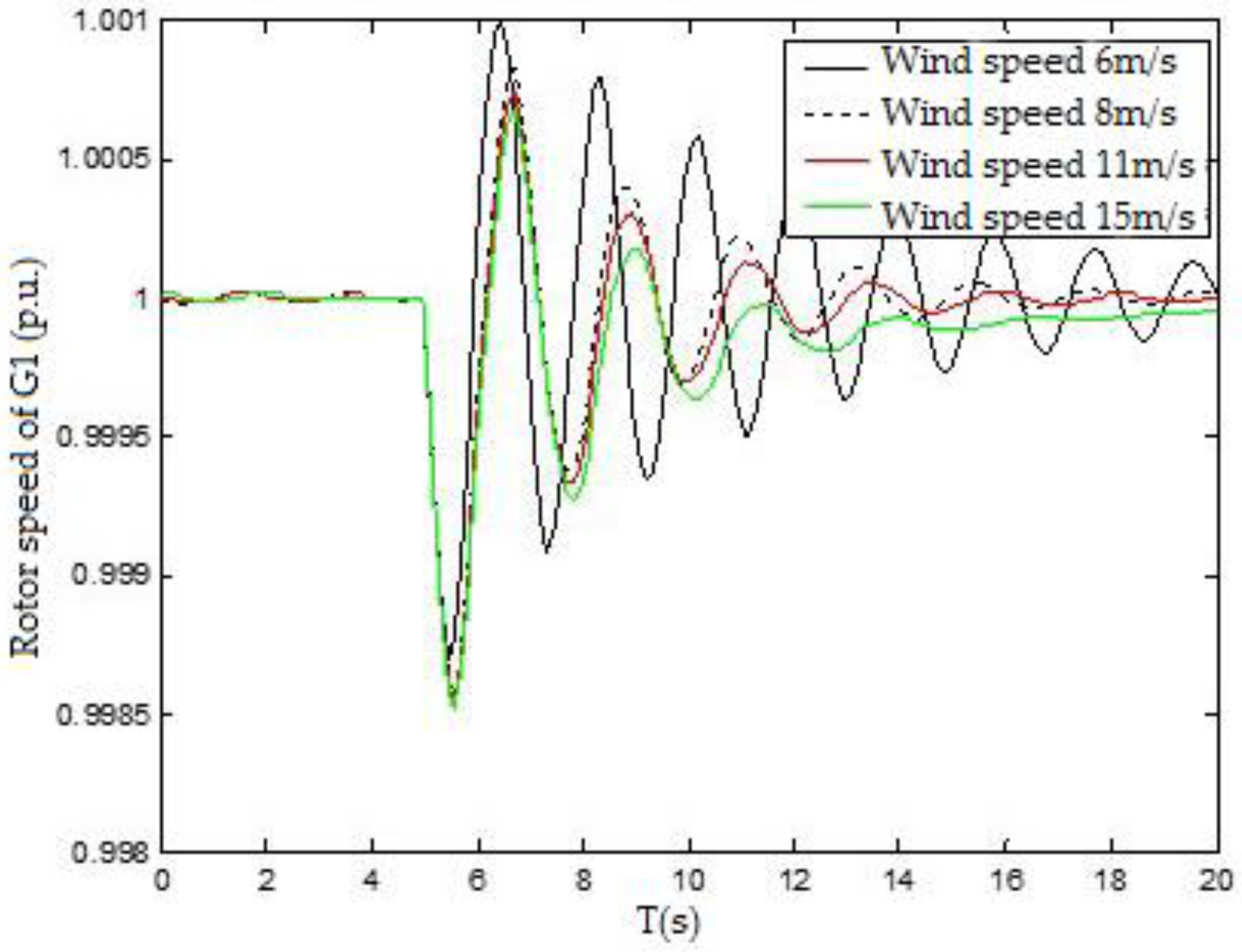 Energies 09 00521 g006