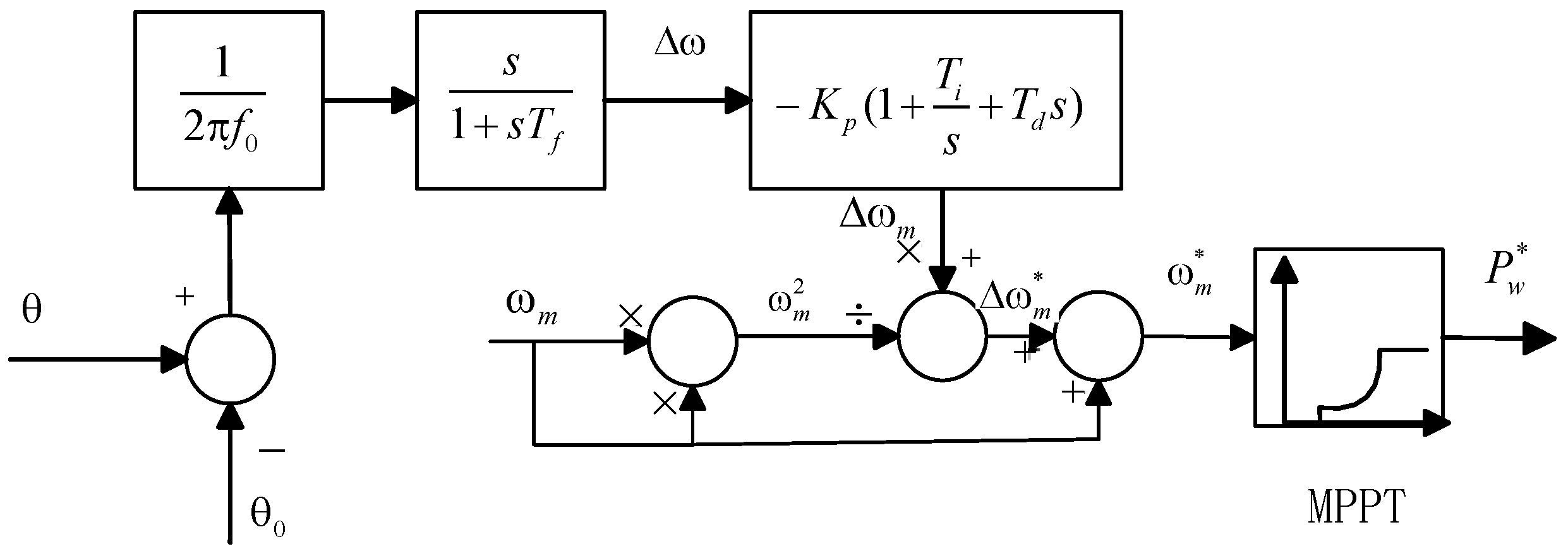 Energies 09 00521 g007