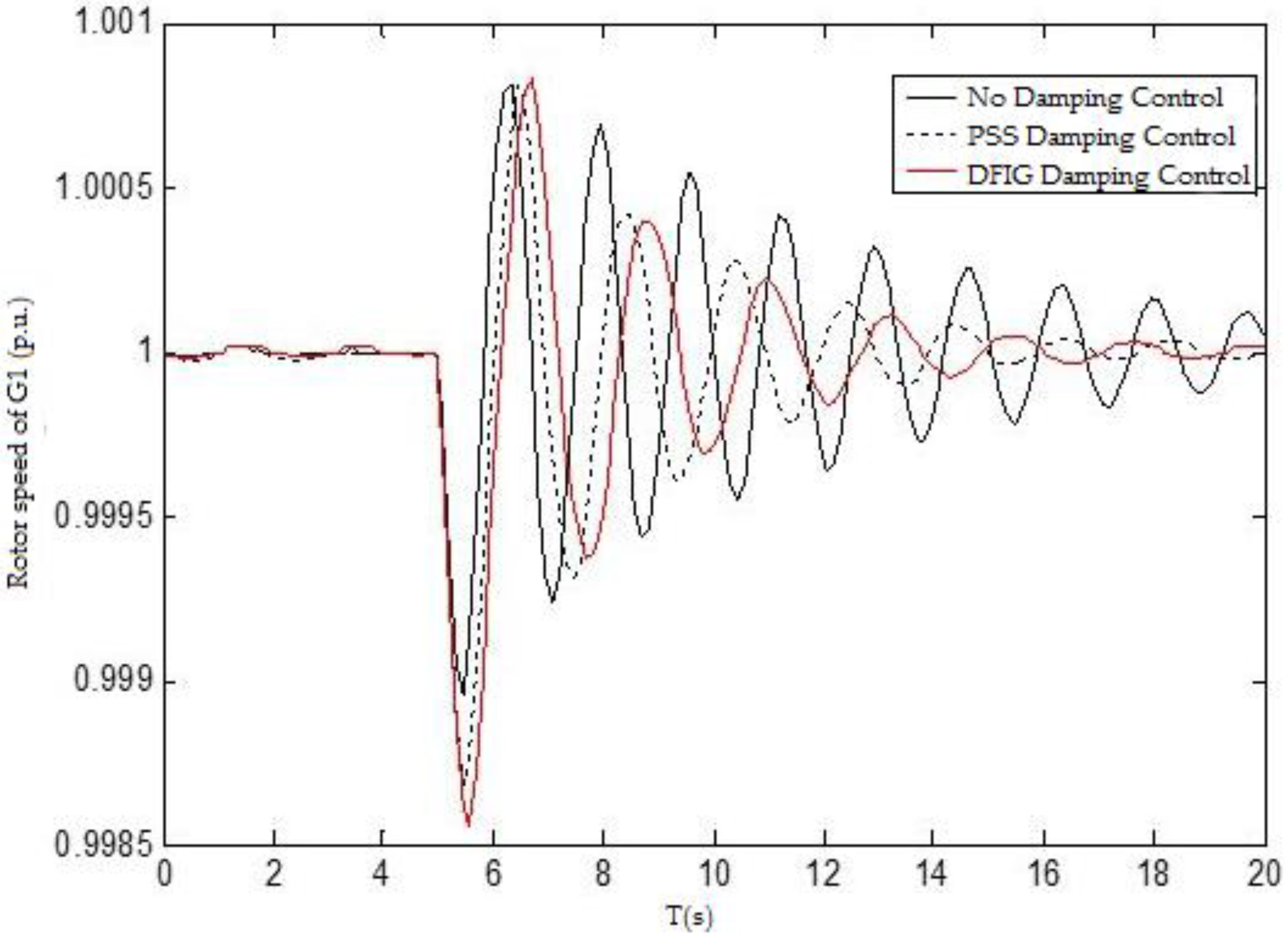 Energies 09 00521 g008