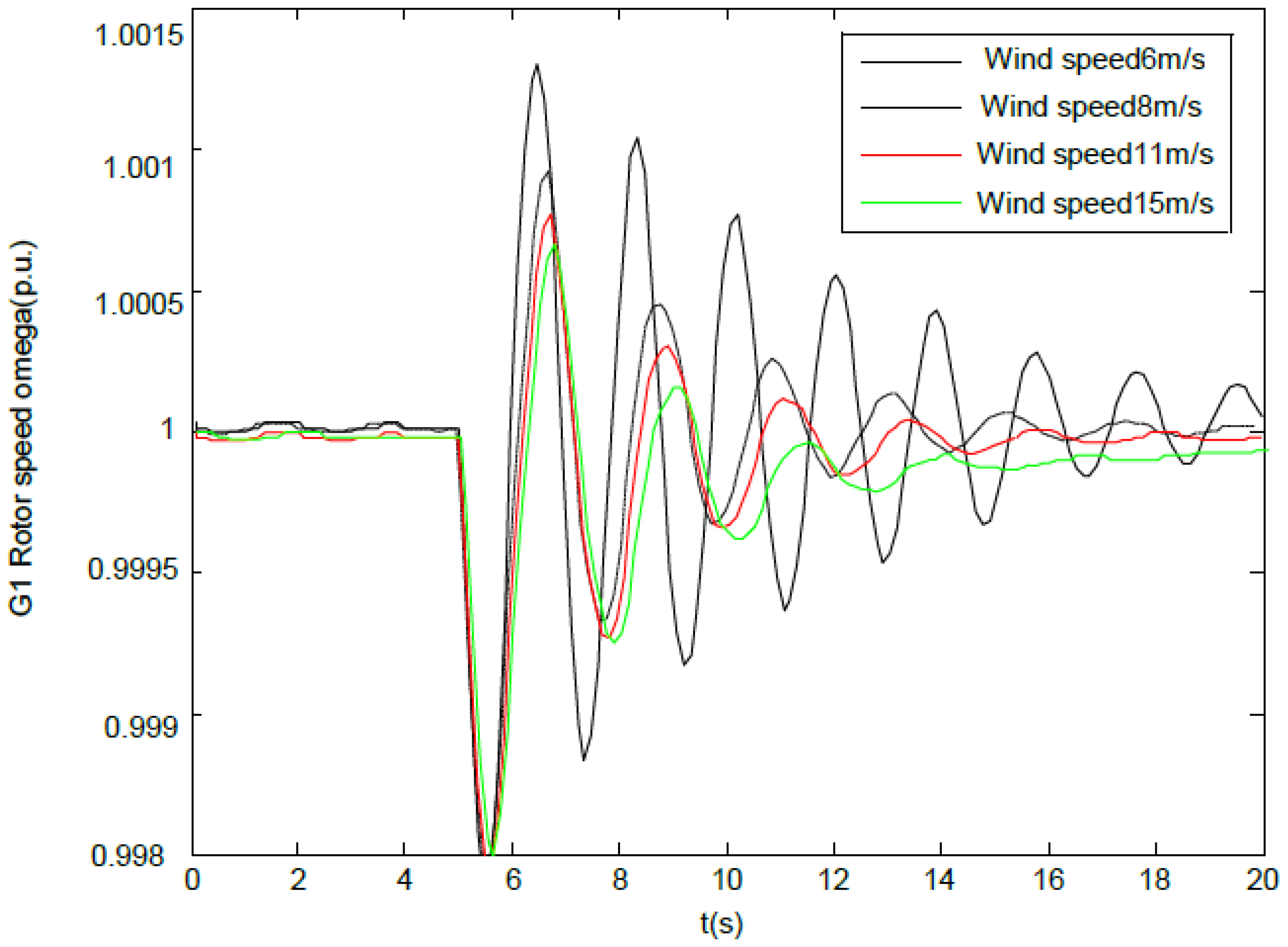 Energies 09 00521 g009