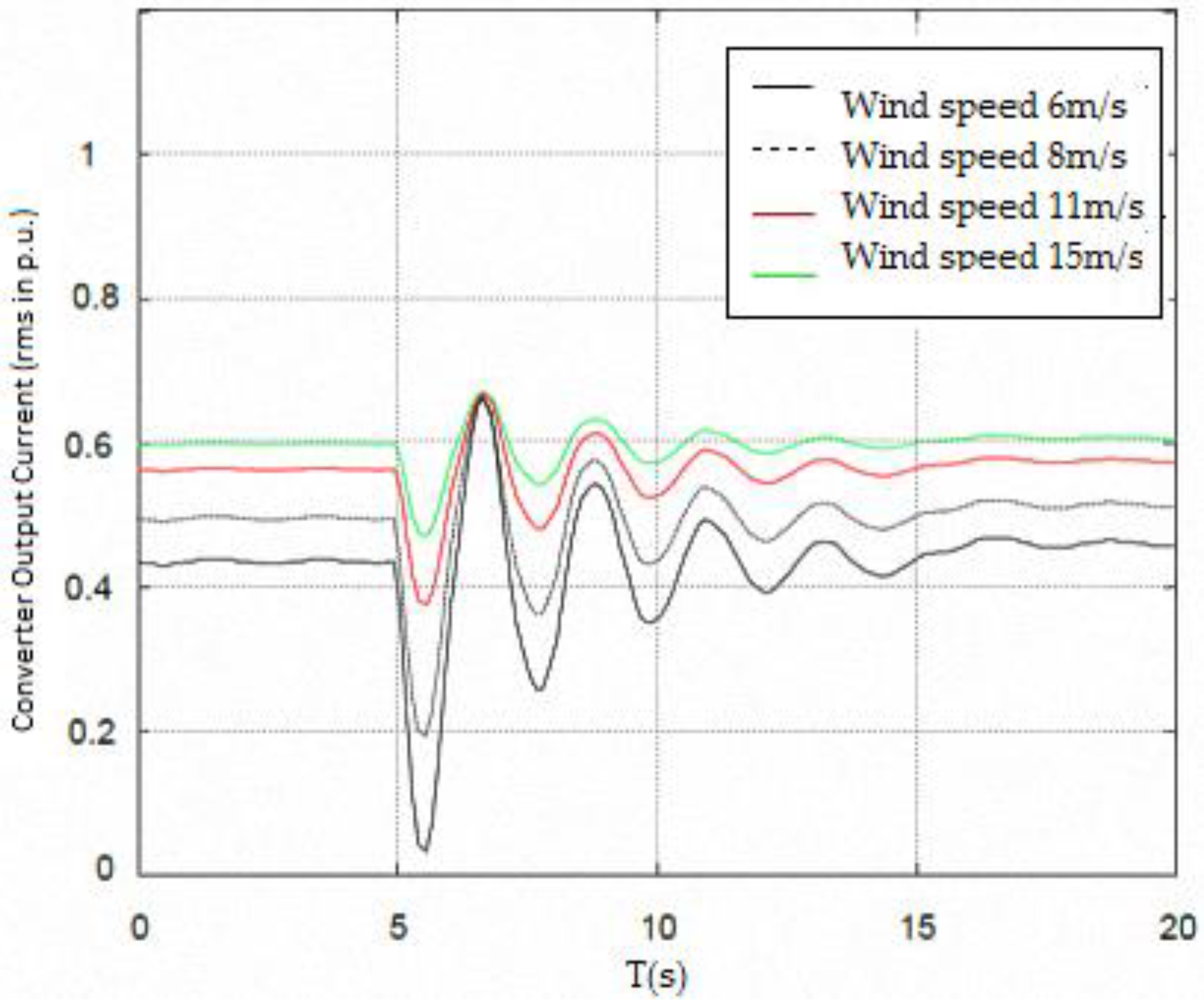 Energies 09 00521 g011