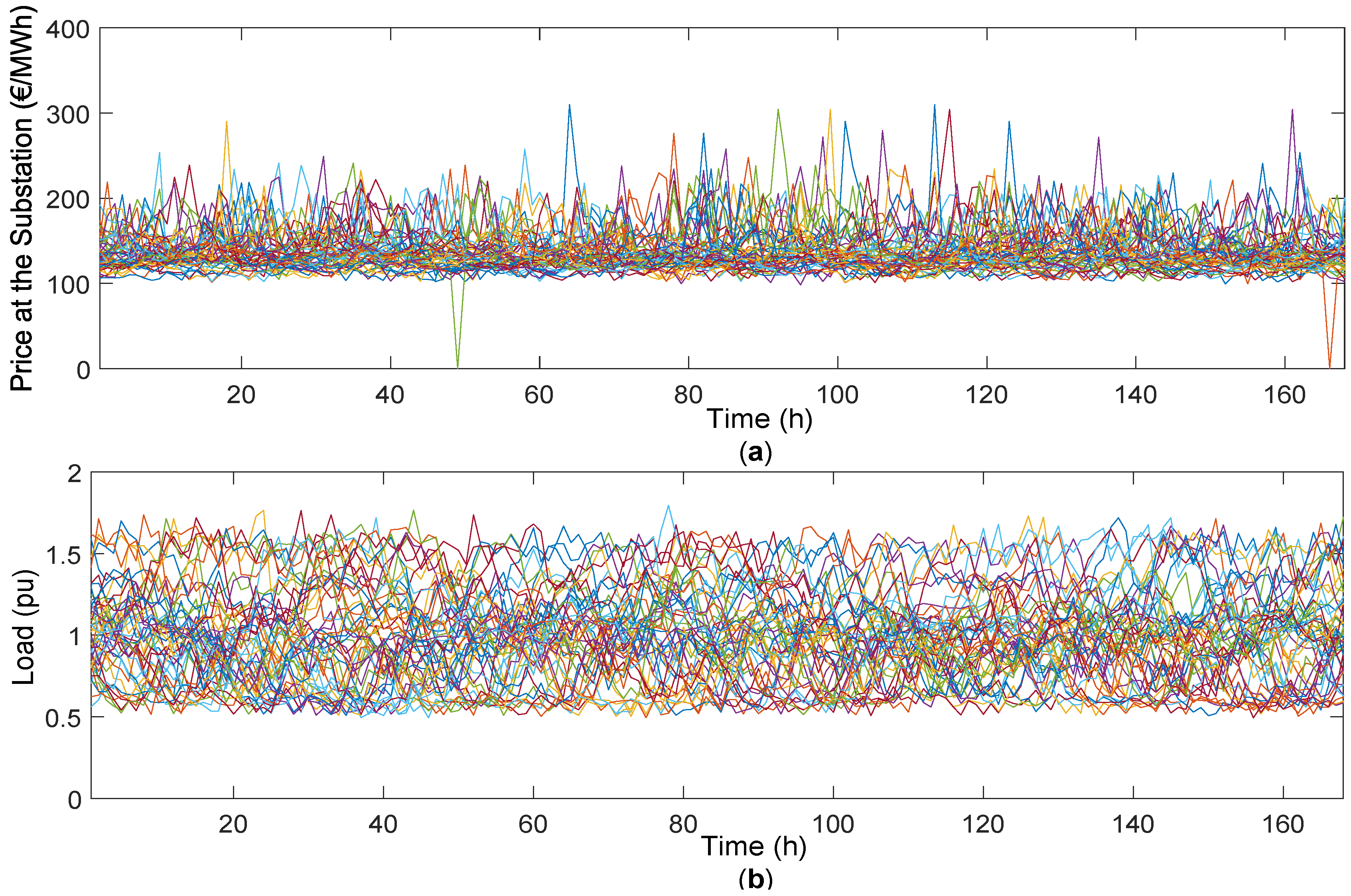 Energies 09 00528 g002
