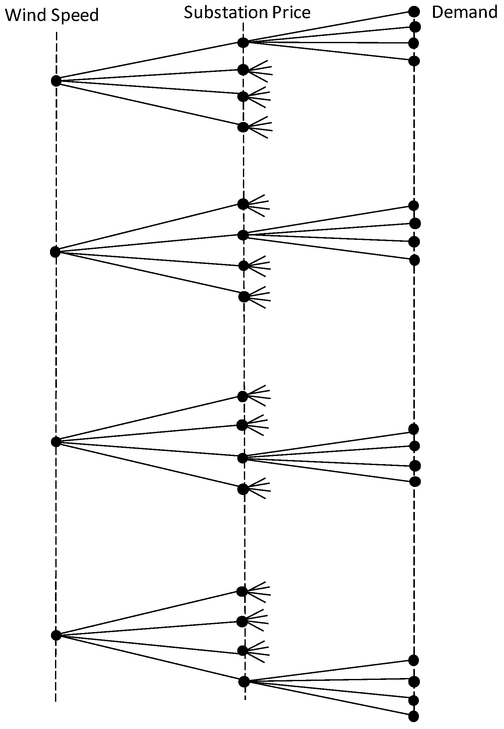 Energies 09 00528 g003