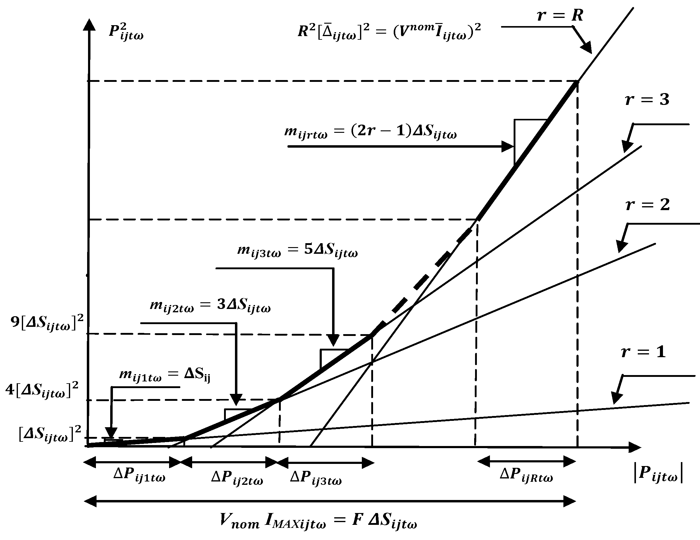 Energies 09 00528 g005