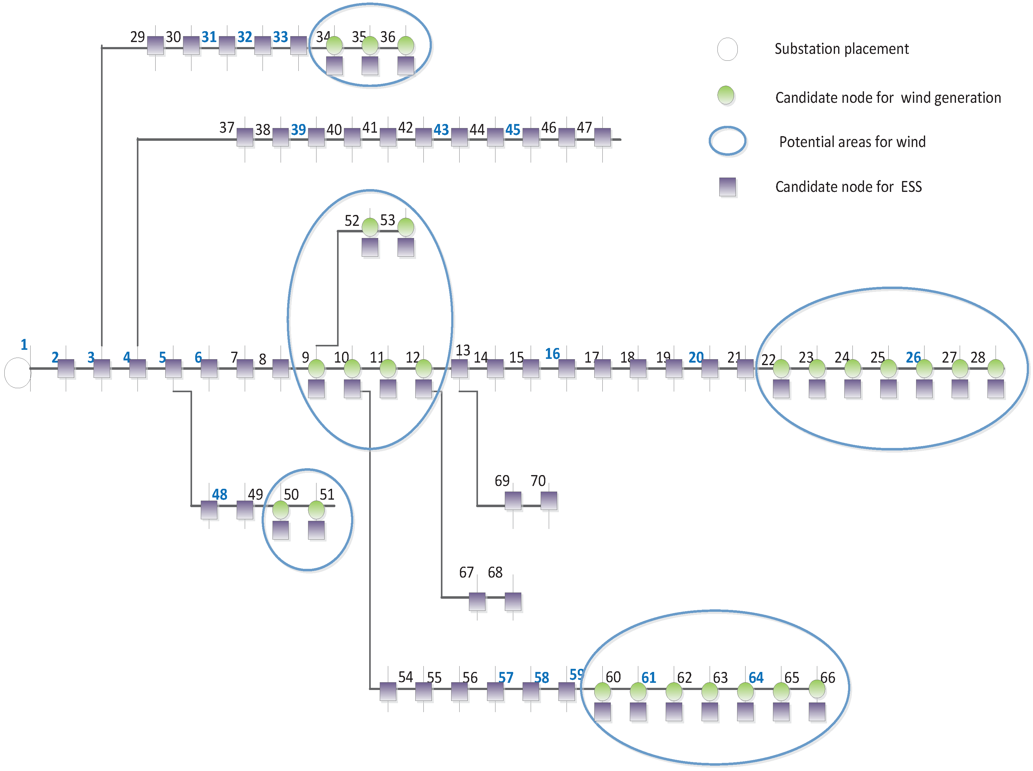Energies 09 00528 g006