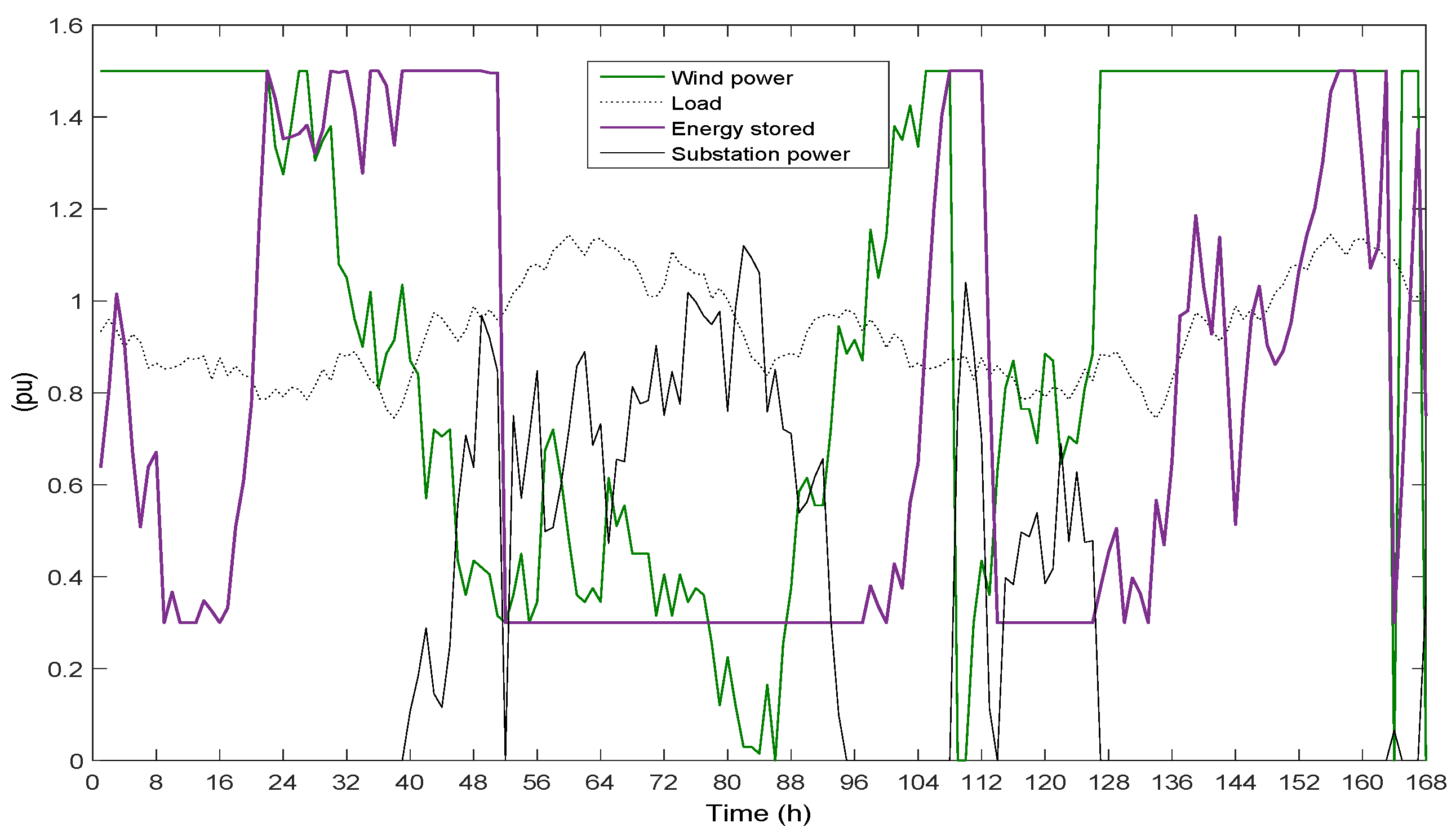 Energies 09 00528 g007