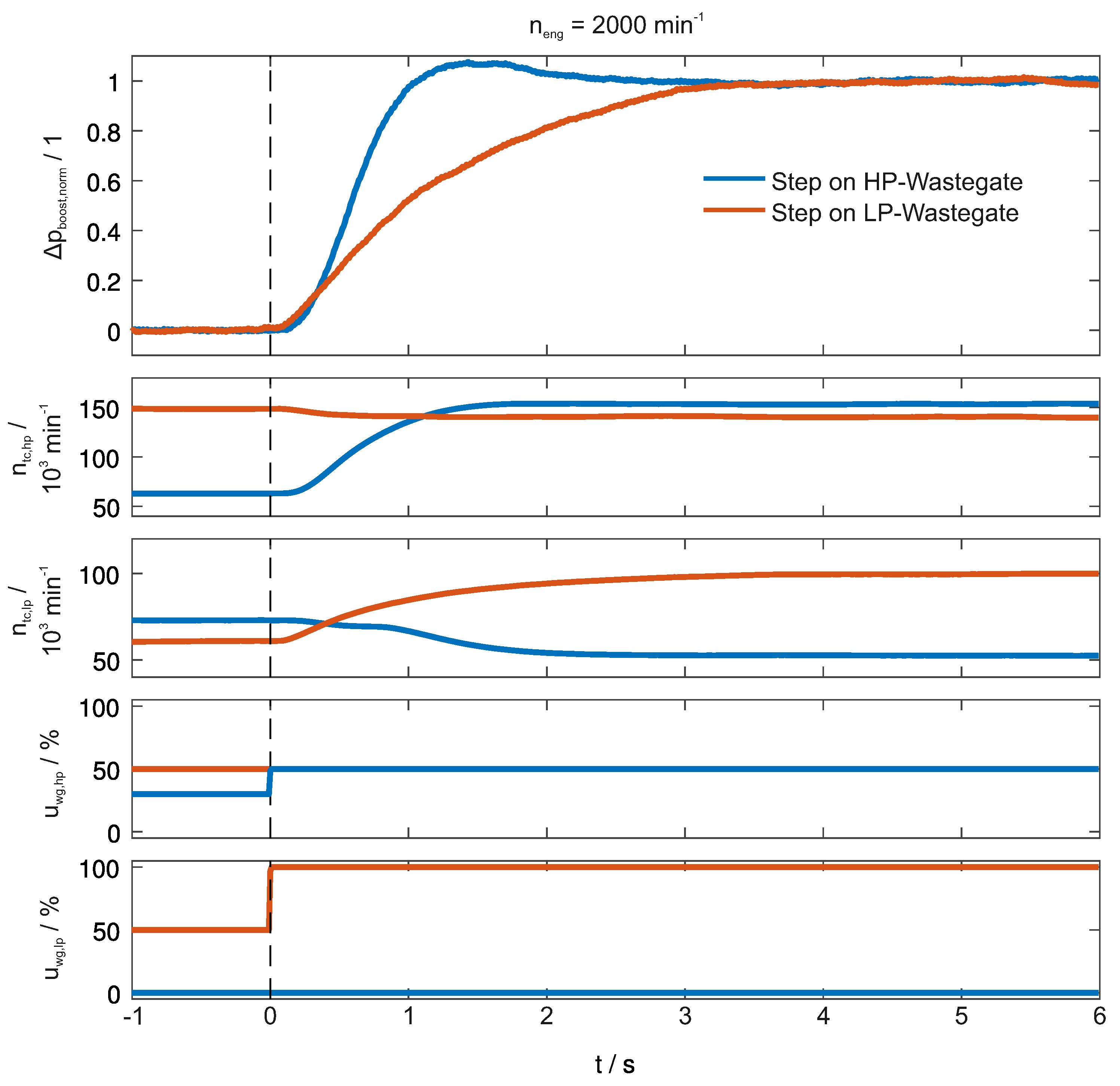 Energies 09 00530 g004